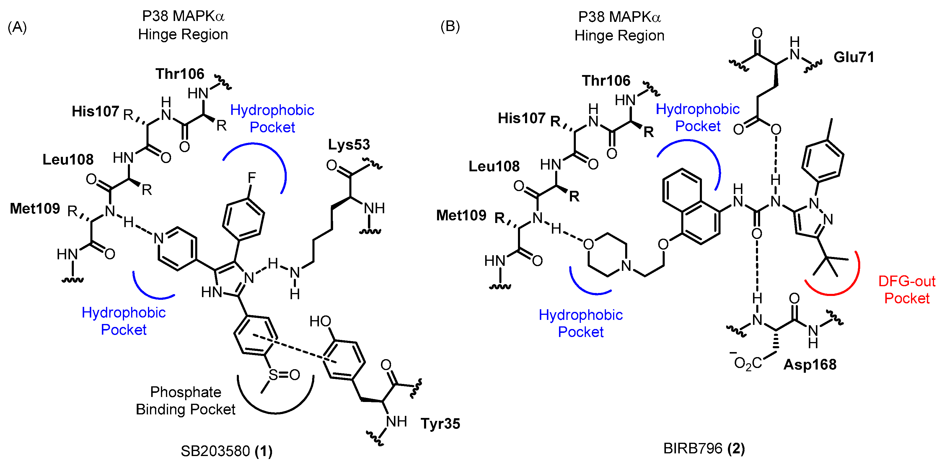 Molecules 22 01287 g002