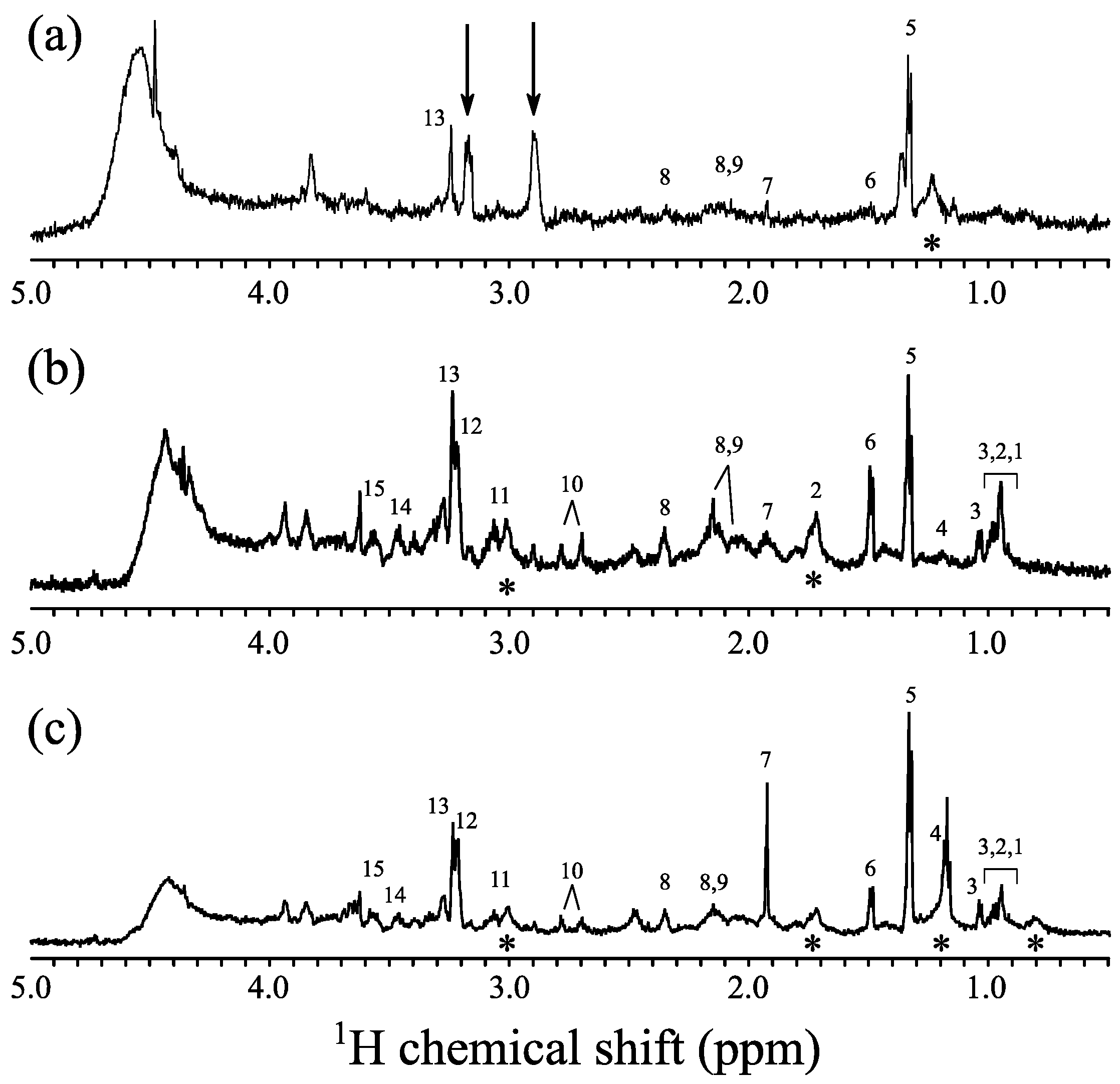 Molecules 22 01289 g003 Molecules 22 01289 g003