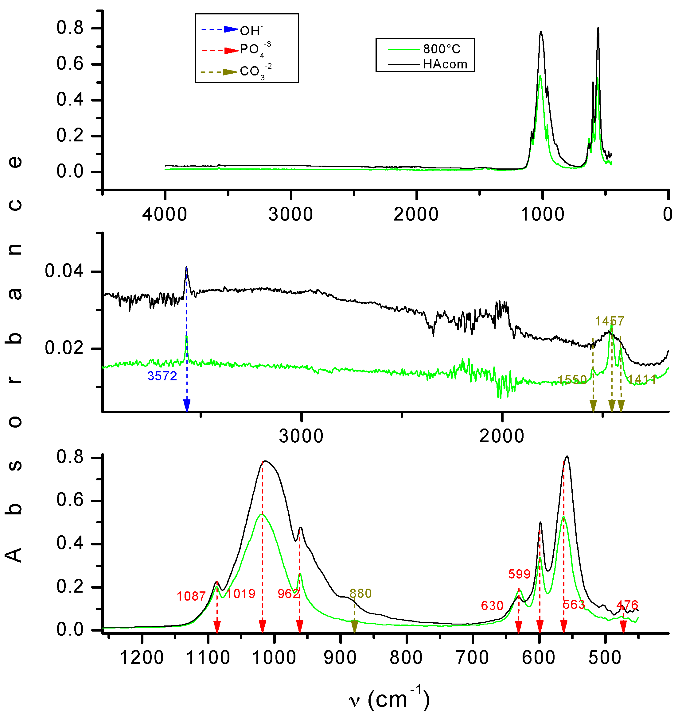Molecules 22 01291 g002