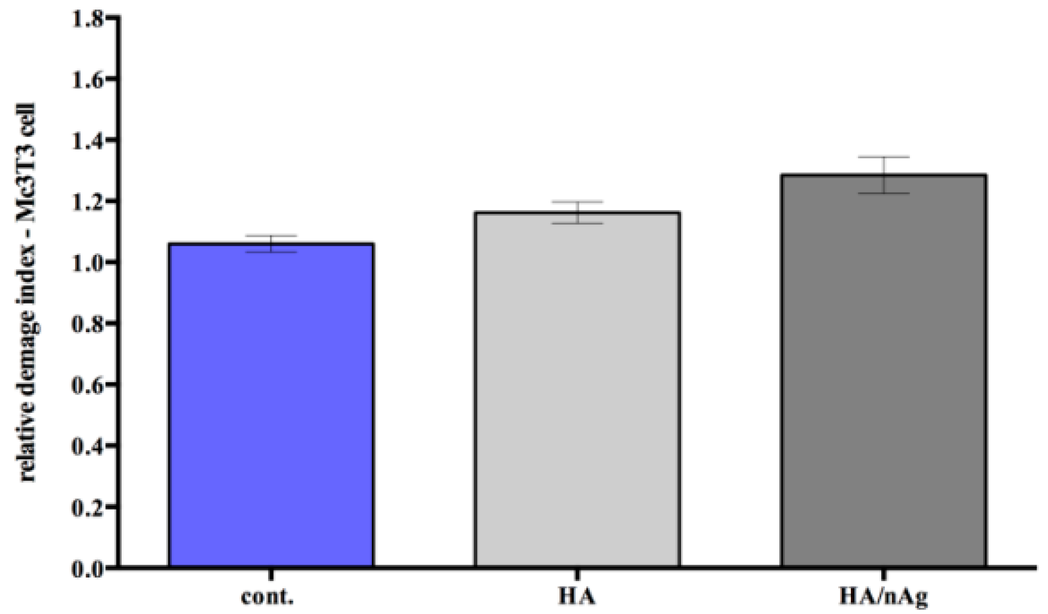 Molecules 22 01291 g007