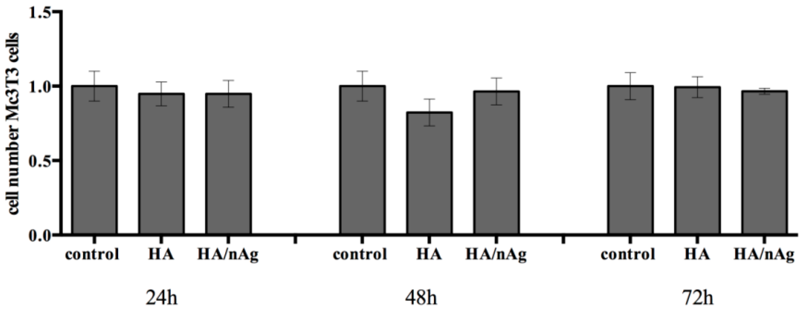 Molecules 22 01291 g008