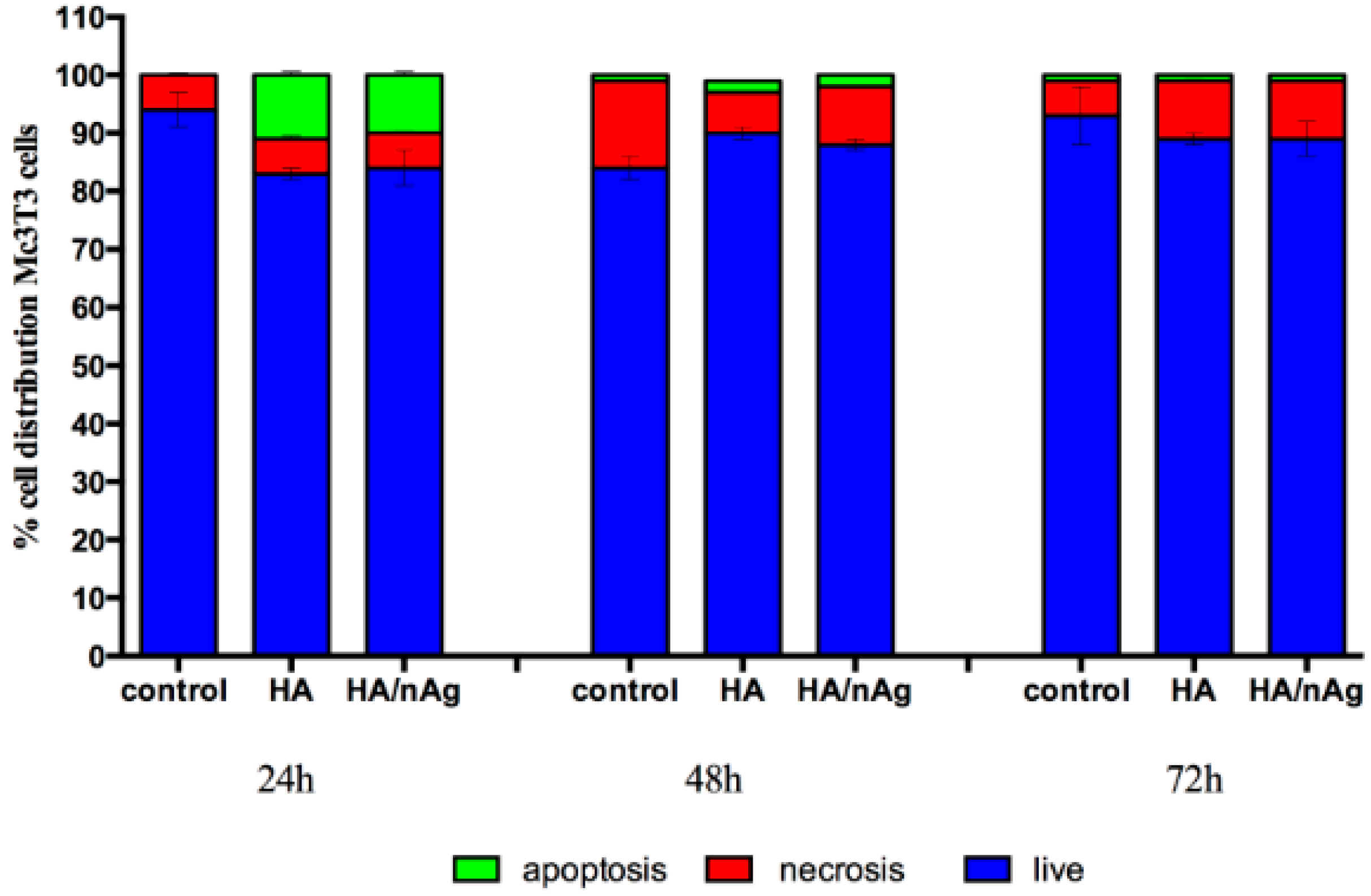 Molecules 22 01291 g009