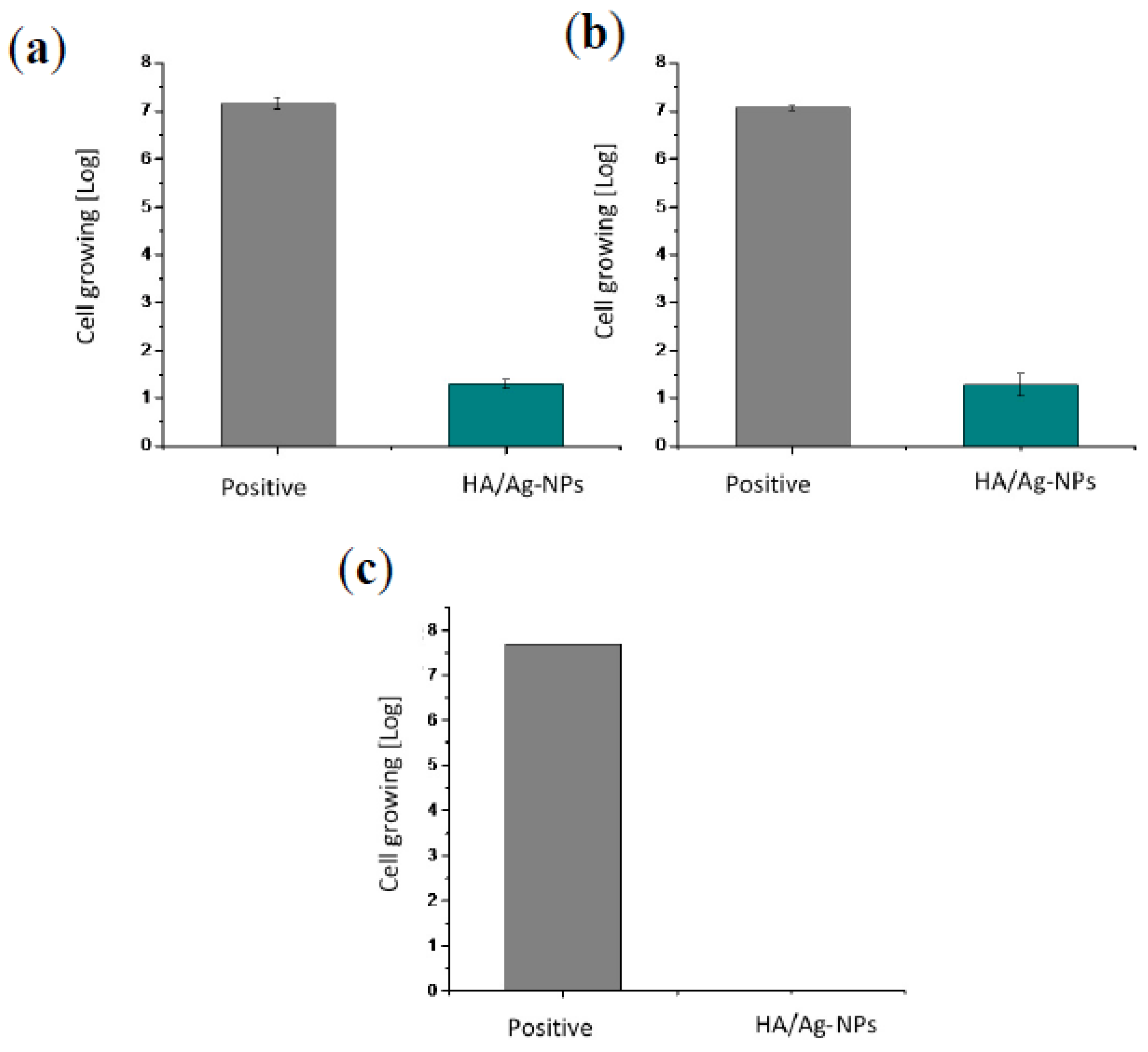 Molecules 22 01291 g010