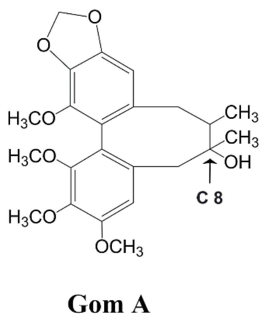 Molecules 22 01298 g001