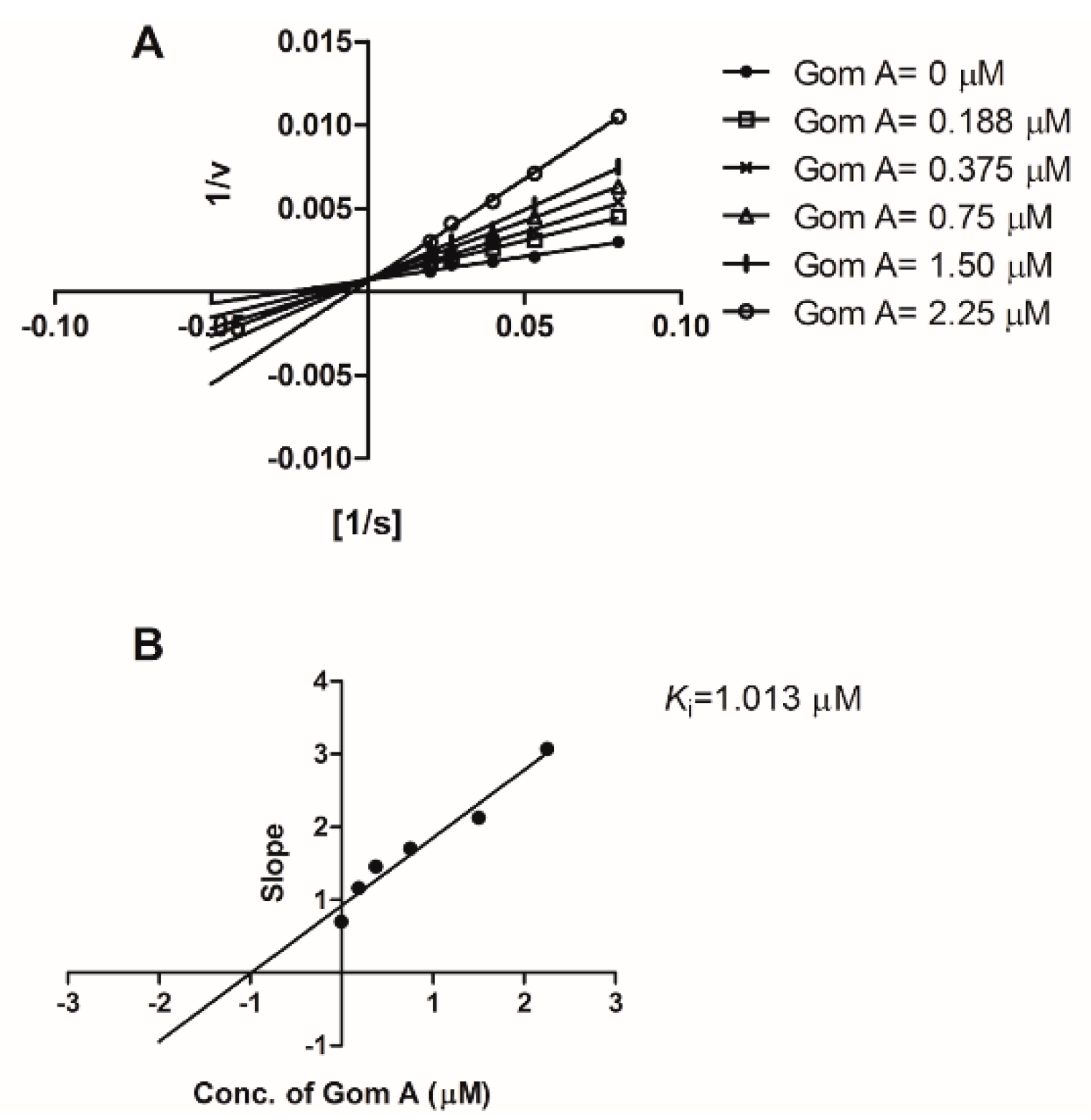 Molecules 22 01298 g002