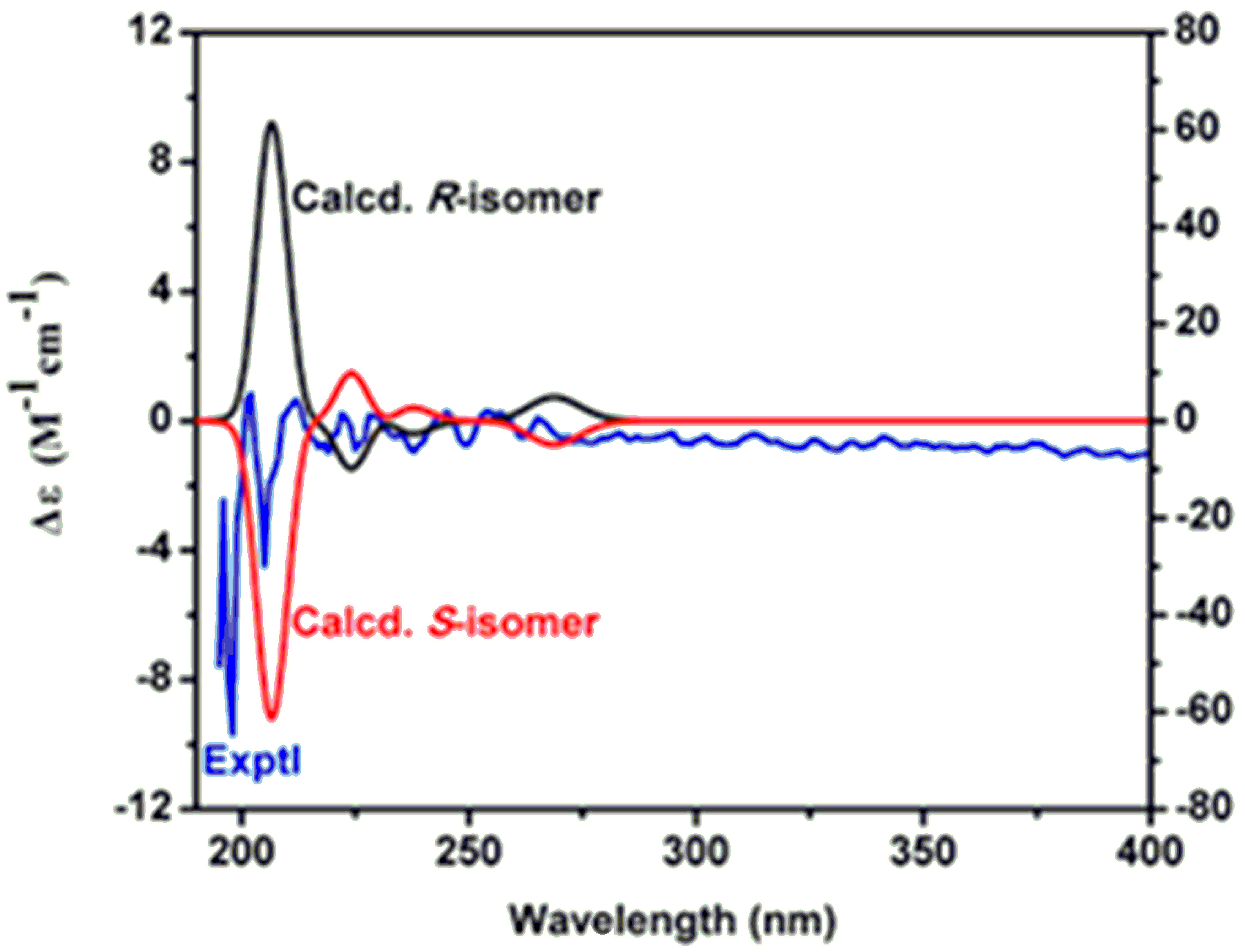 Molecules 22 01301 g003