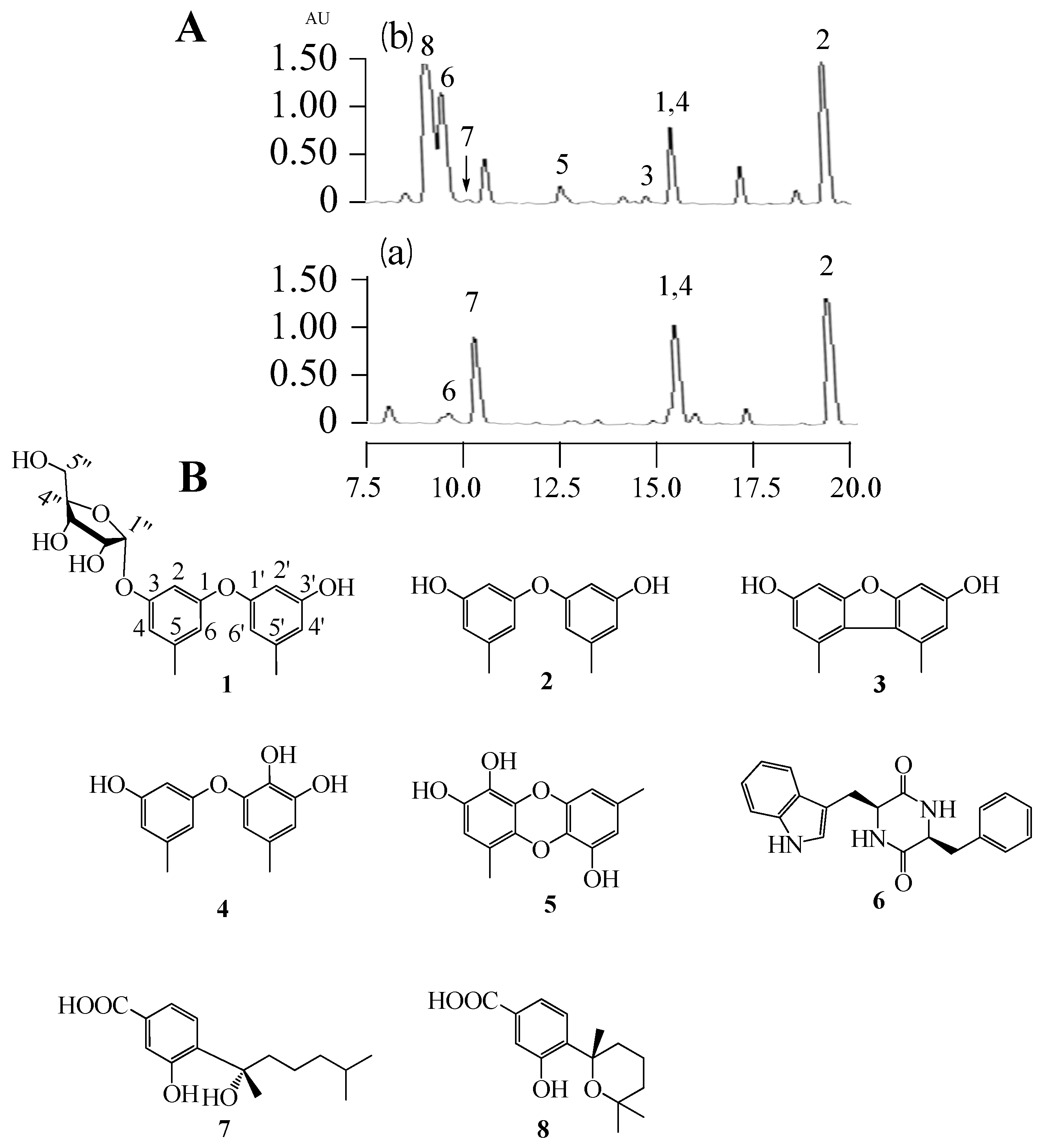 Molecules 22 01302 g001
