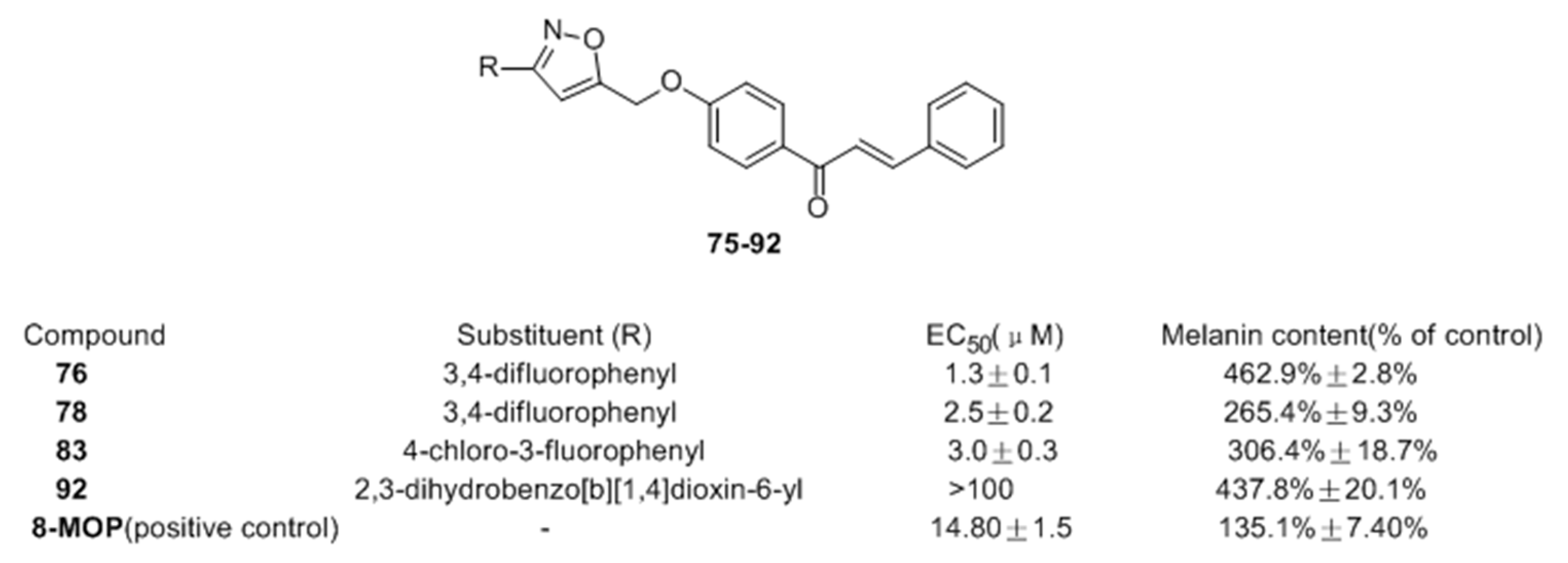 Molecules 22 01303 g010