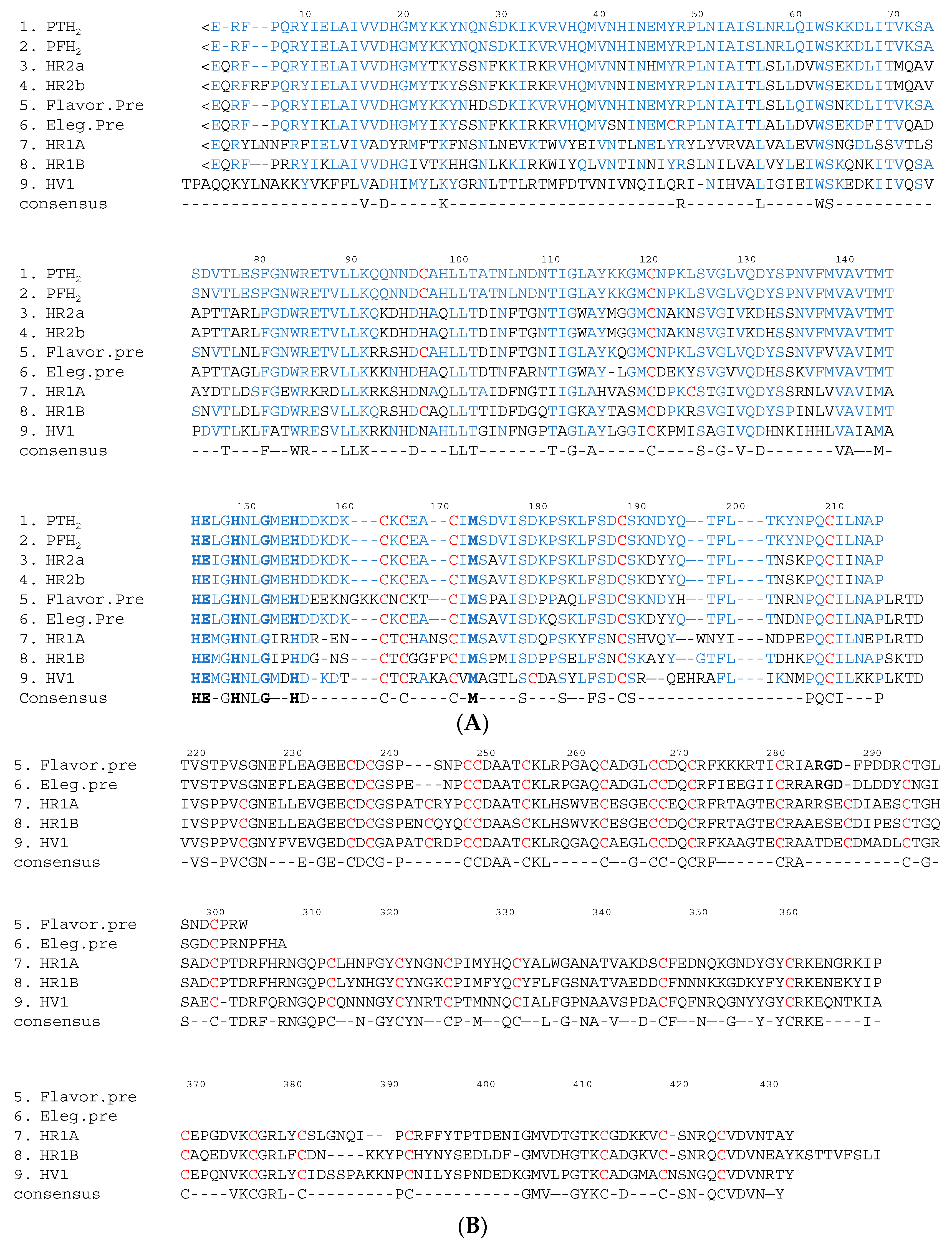 Molecules 22 01305 g003