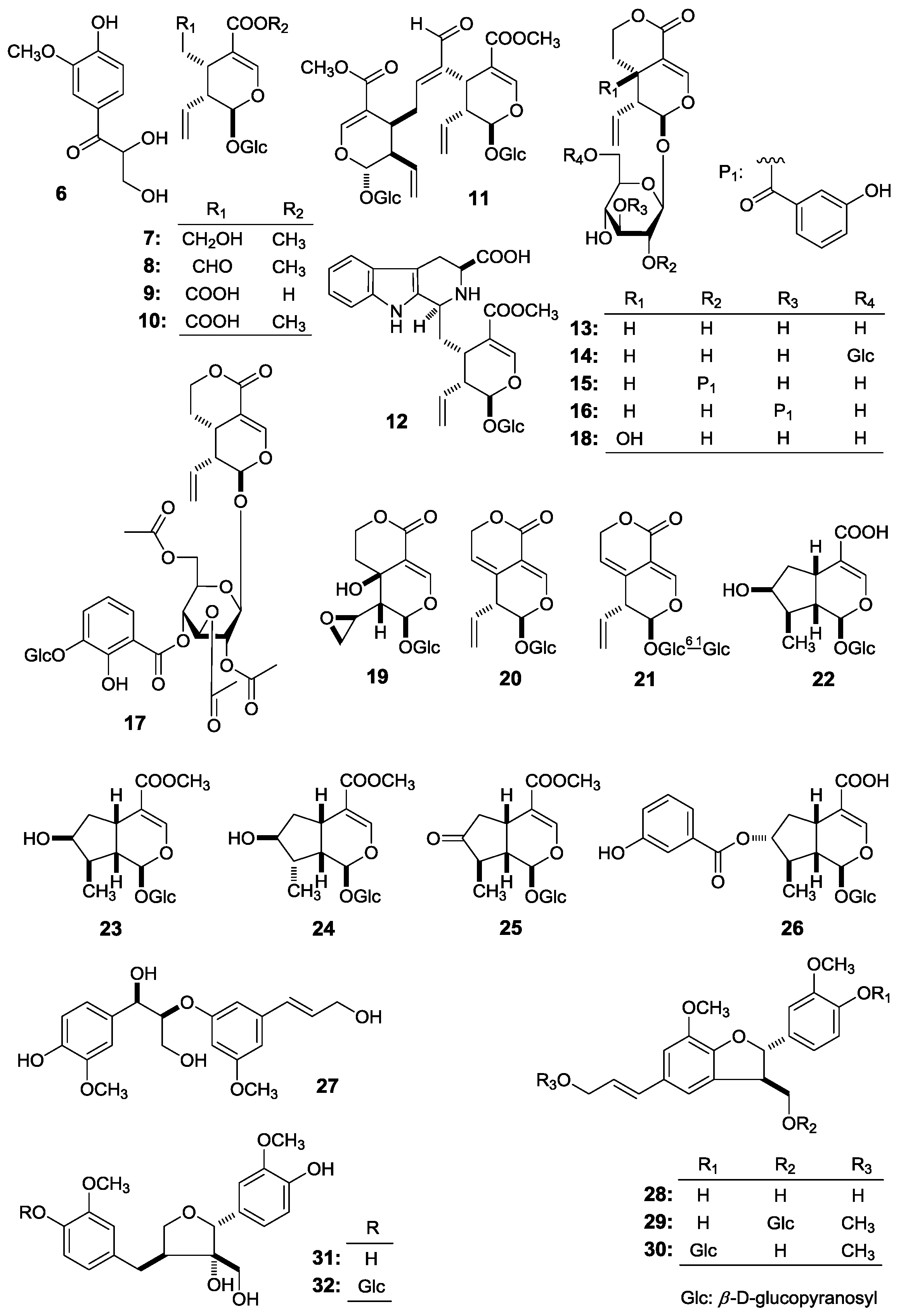 Molecules 22 01309 g002