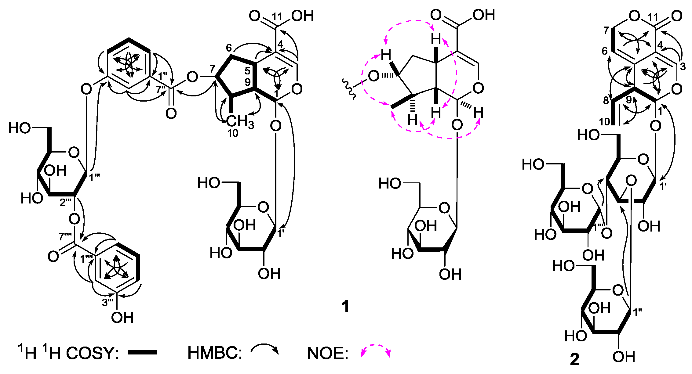 Molecules 22 01309 g003