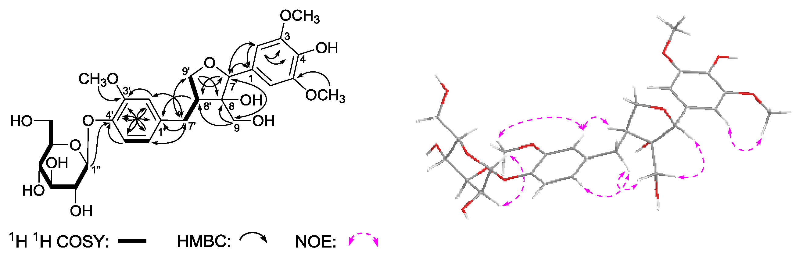 Molecules 22 01309 g004