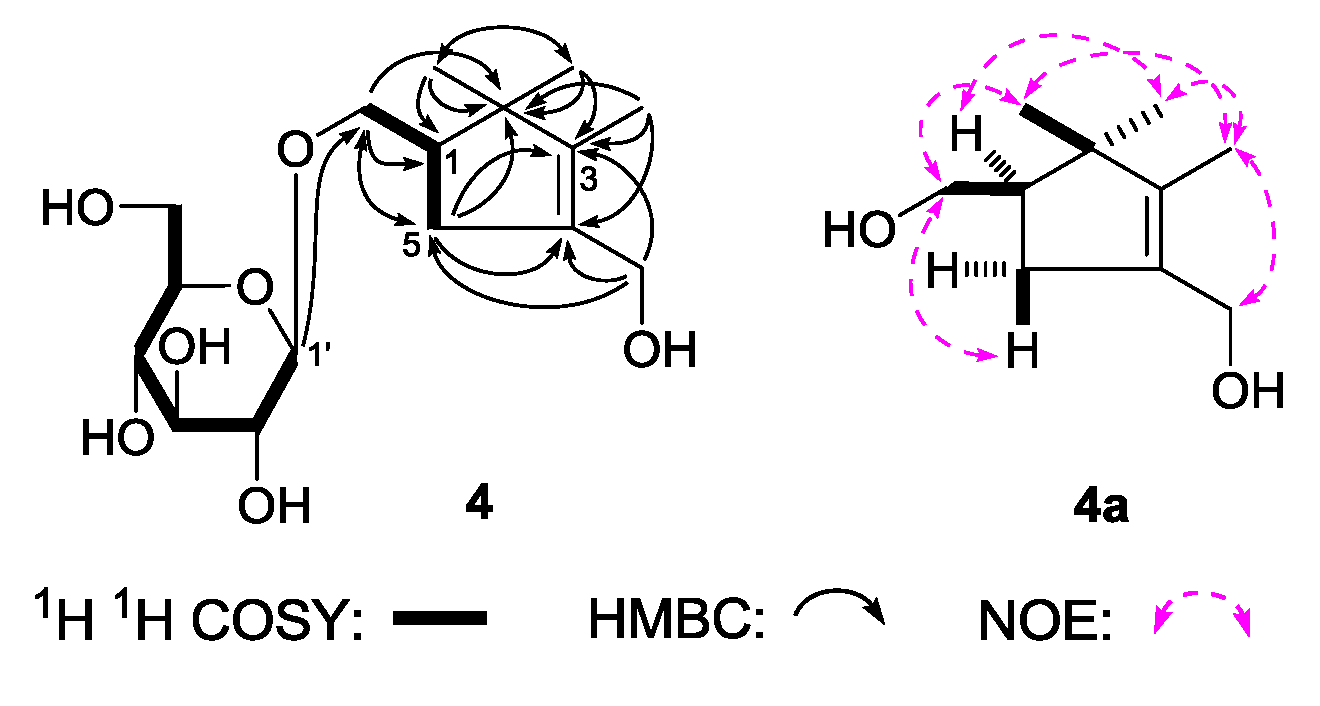 Molecules 22 01309 g005