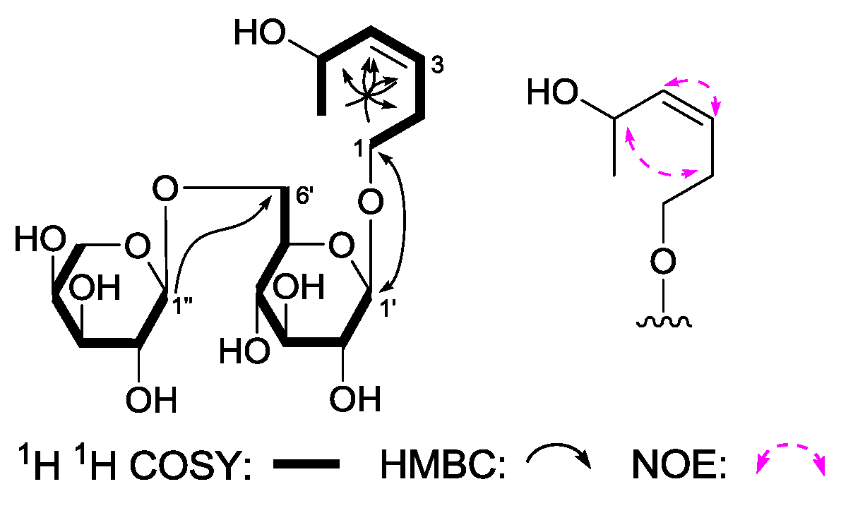 Molecules 22 01309 g006