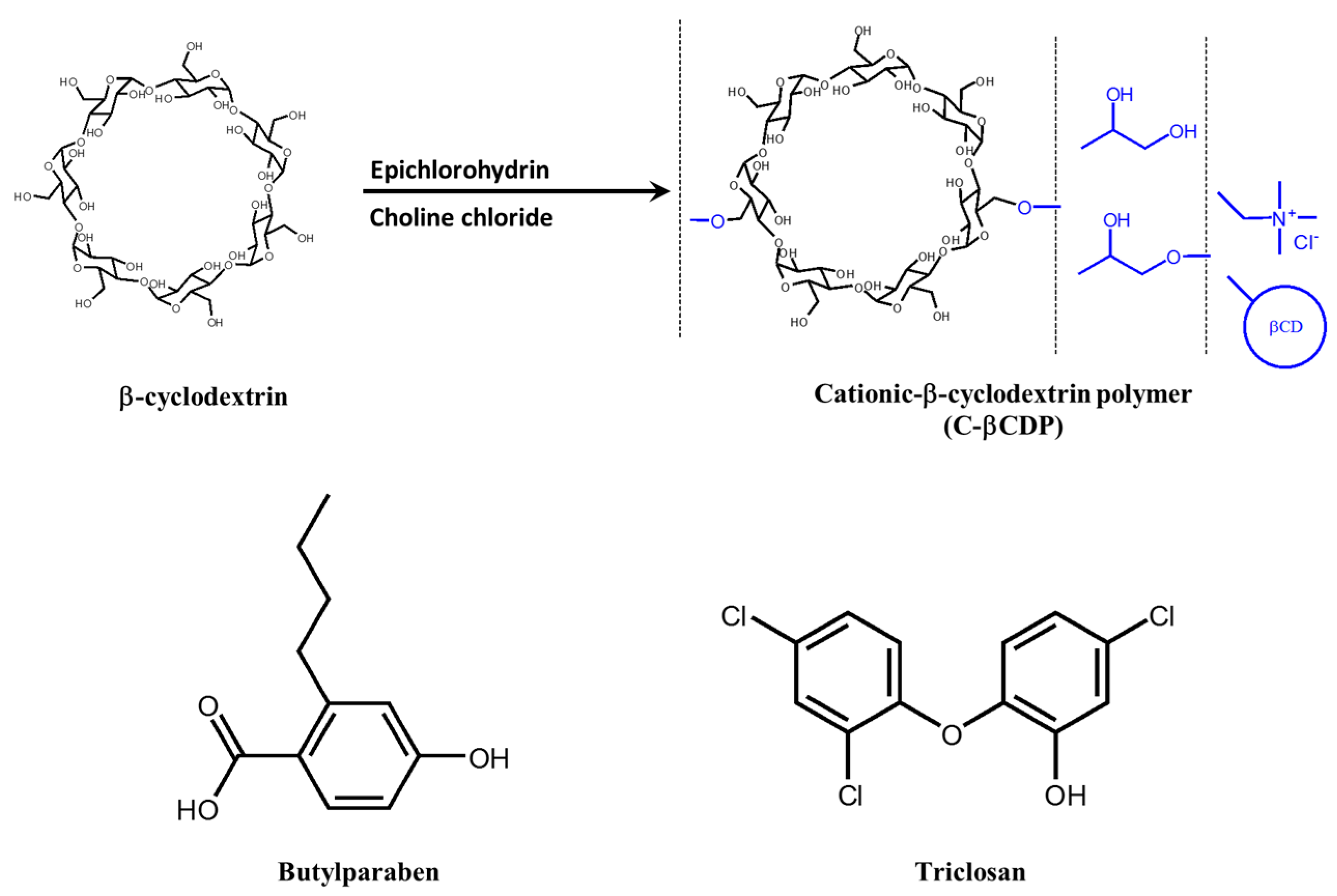 Molecules 22 01311 g003