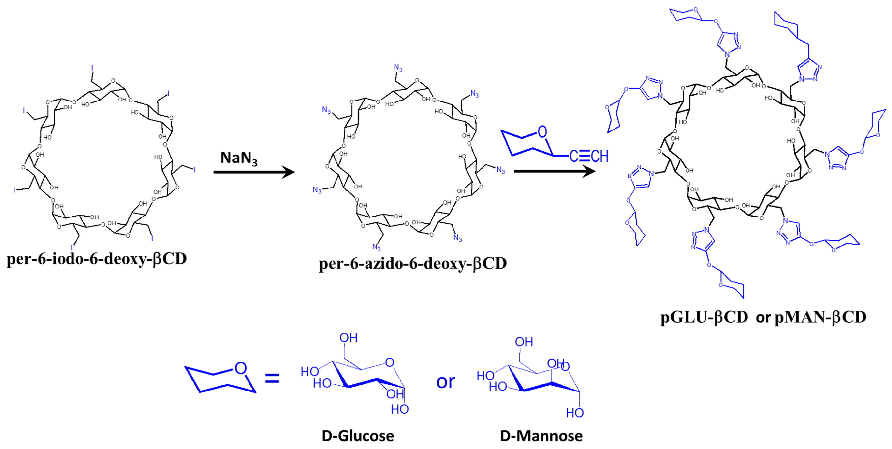 Molecules 22 01311 g004