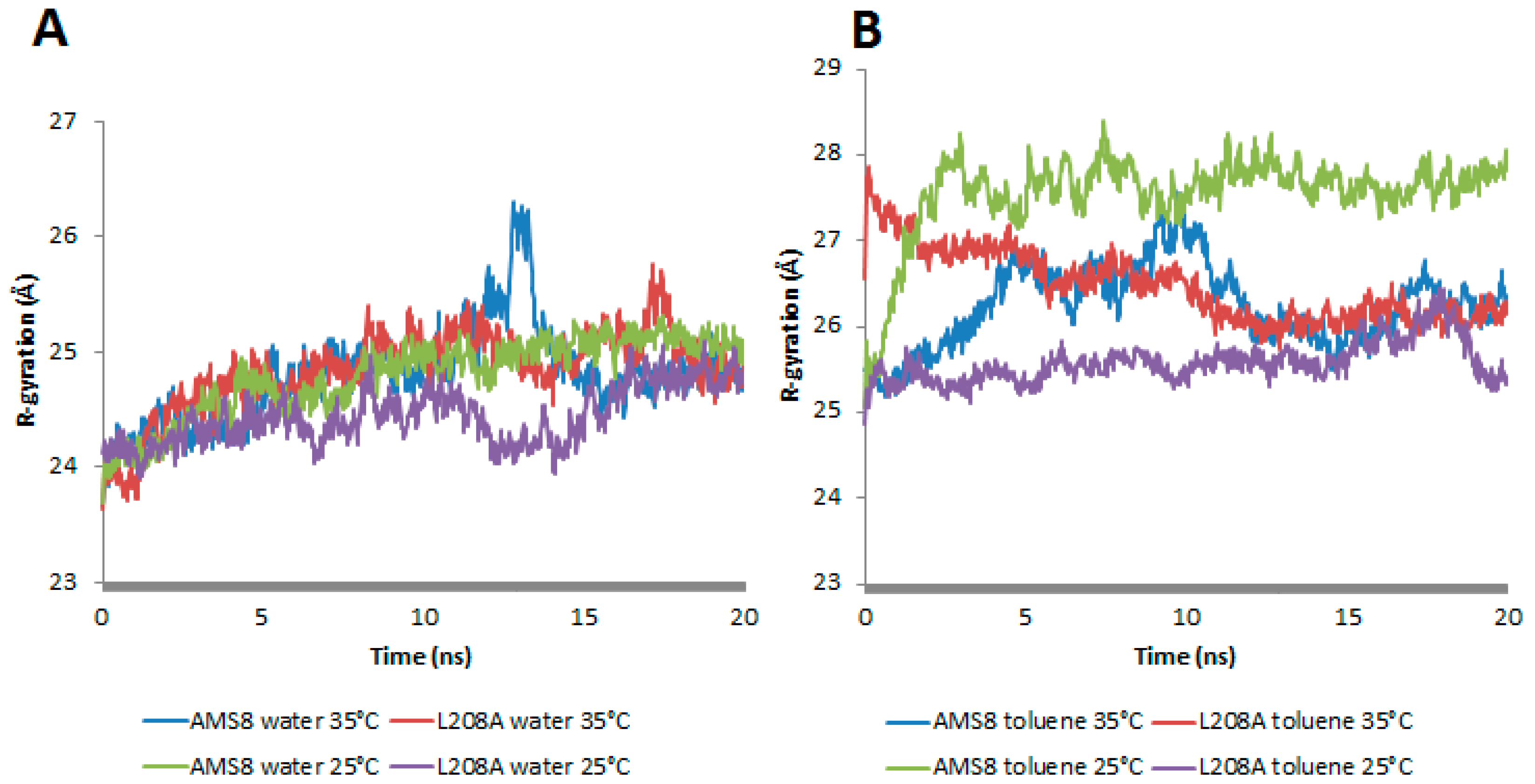Molecules 22 01312 g001 Molecules 22 01312 g001