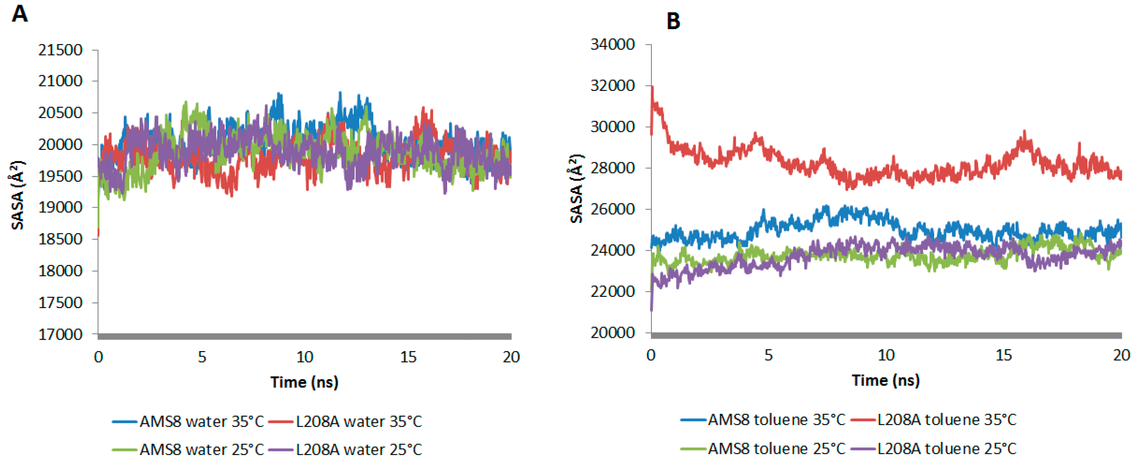 Molecules 22 01312 g002 Molecules 22 01312 g002