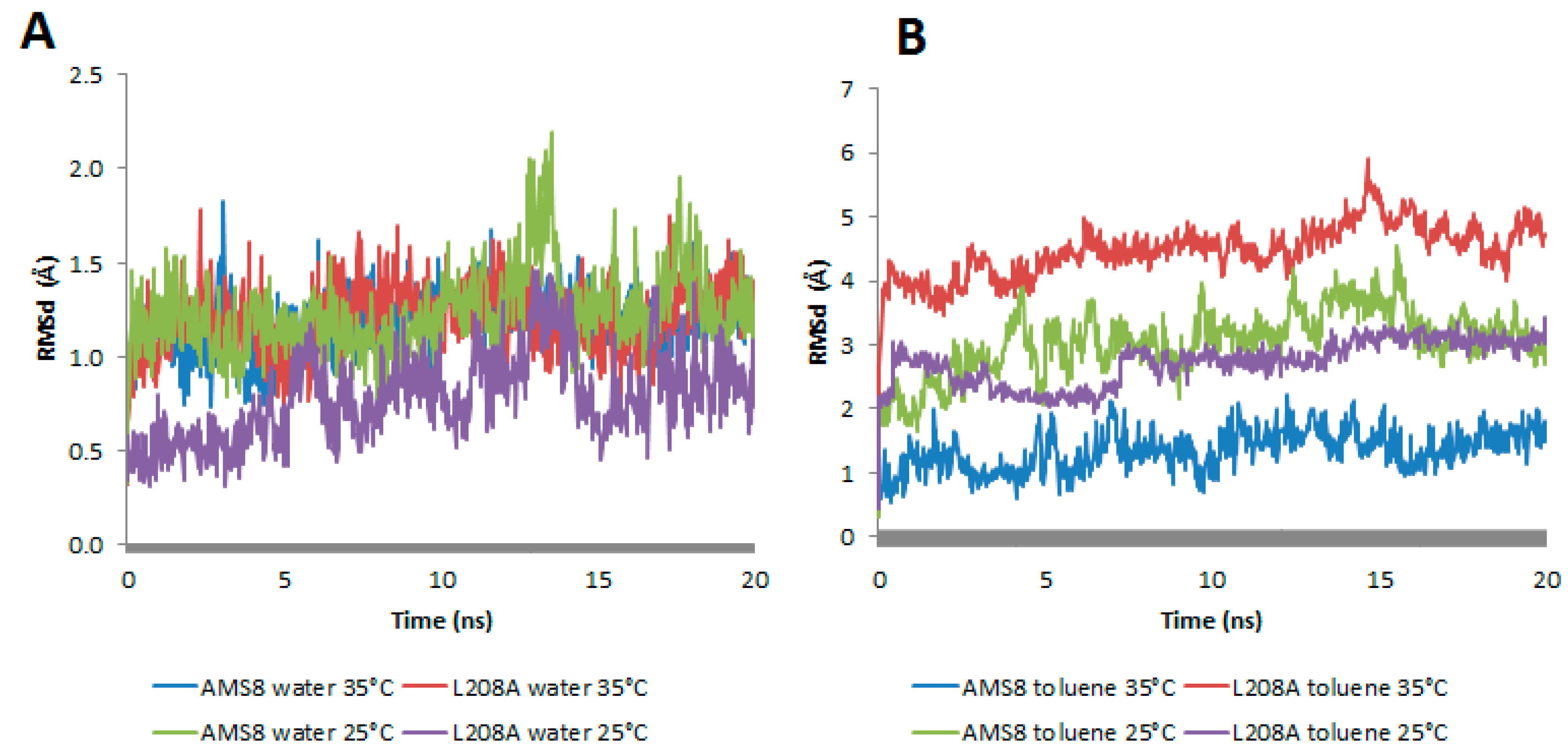 Molecules 22 01312 g003 Molecules 22 01312 g003