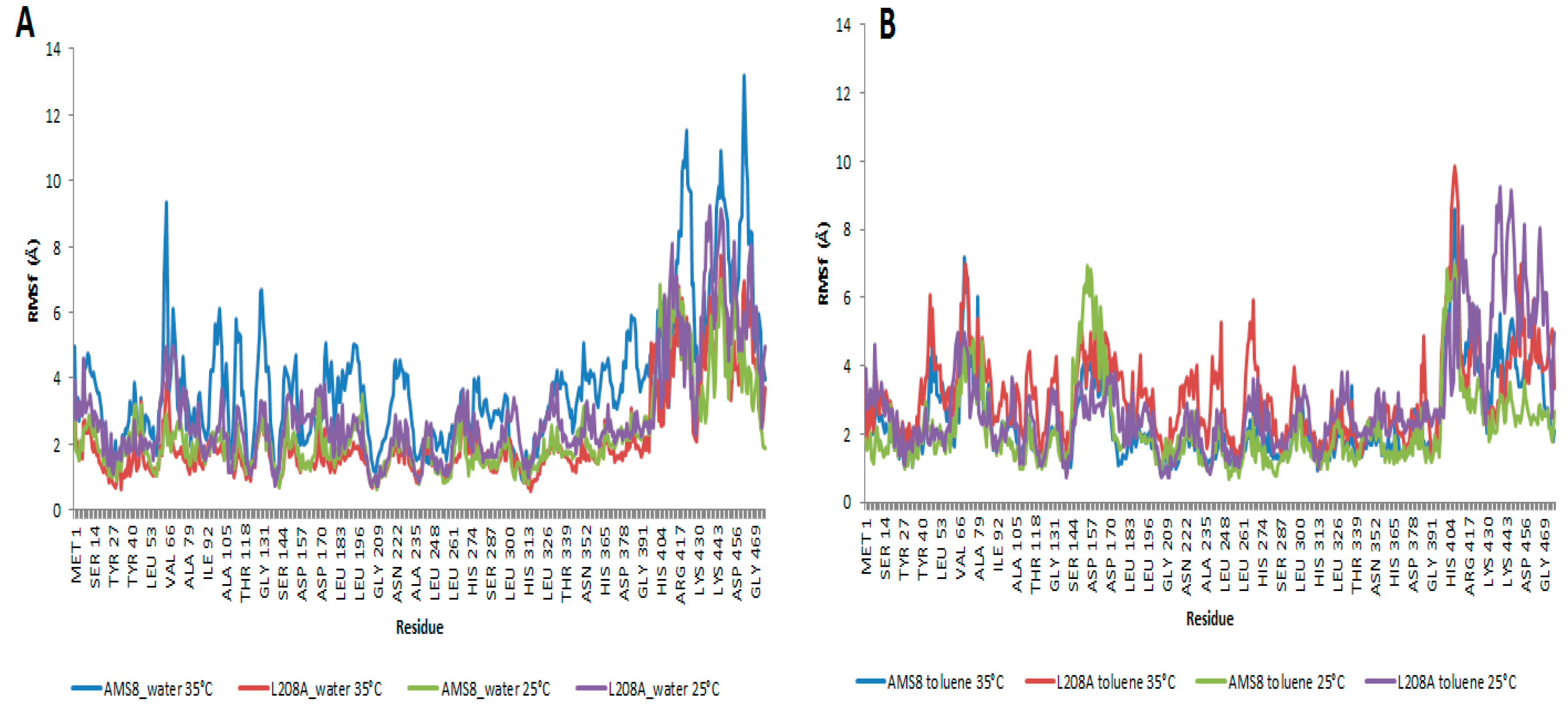 Molecules 22 01312 g004 Molecules 22 01312 g004