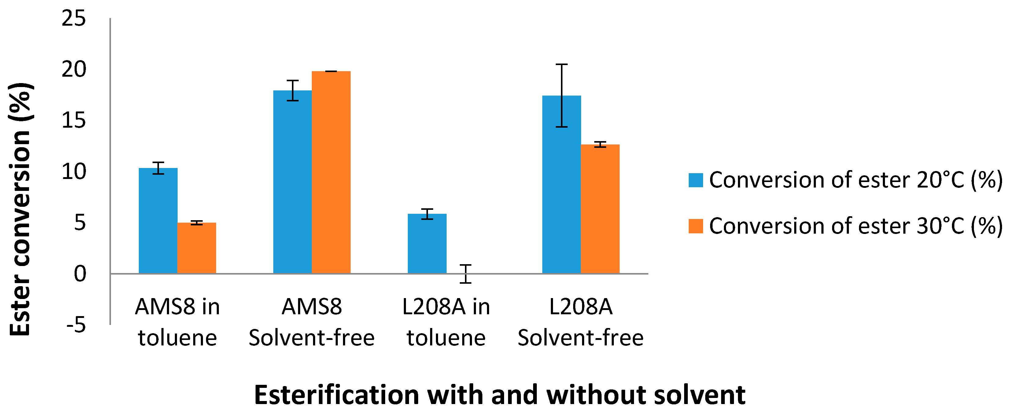 Molecules 22 01312 g009 Molecules 22 01312 g009