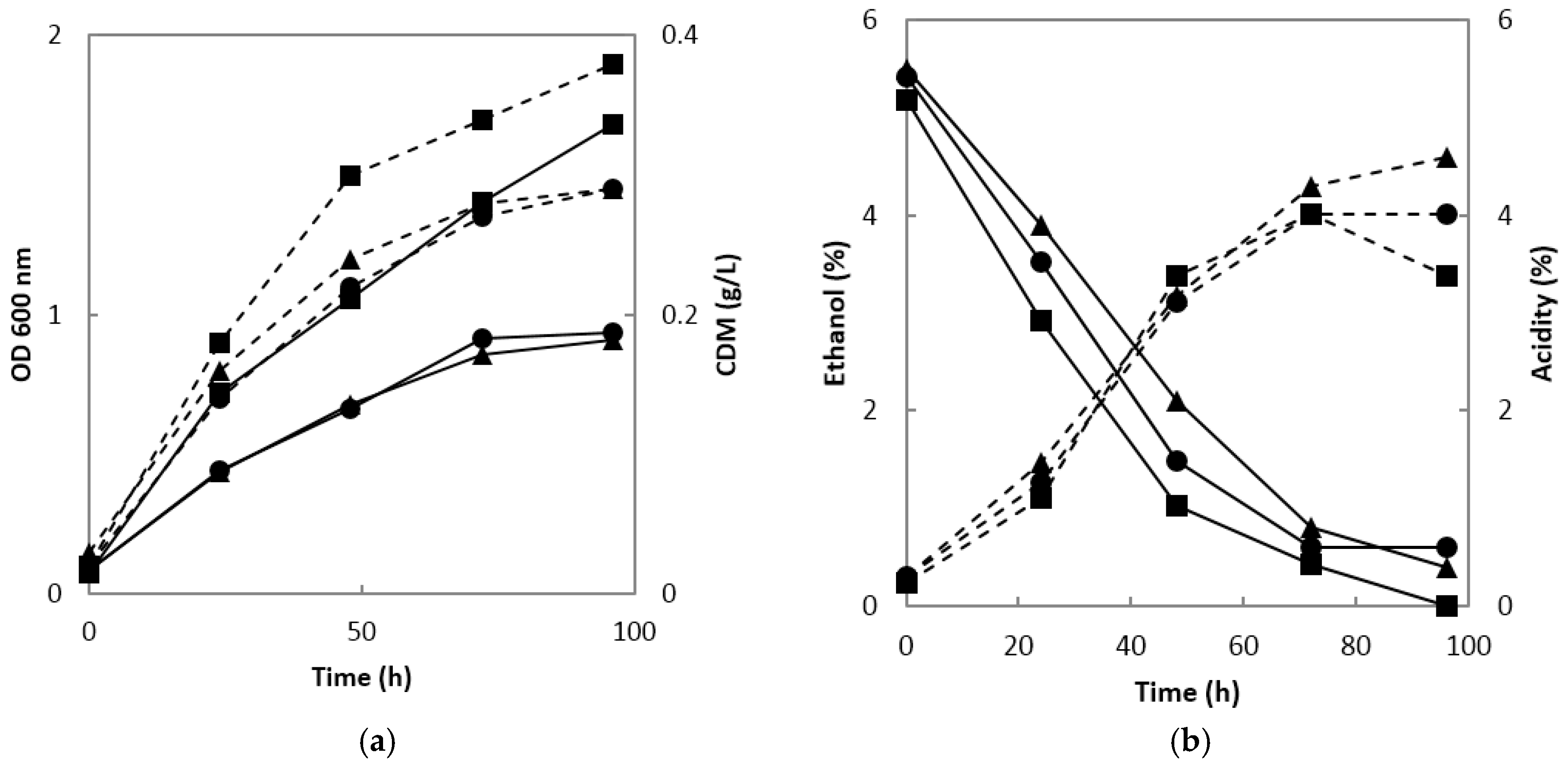 Molecules 22 01313 g002