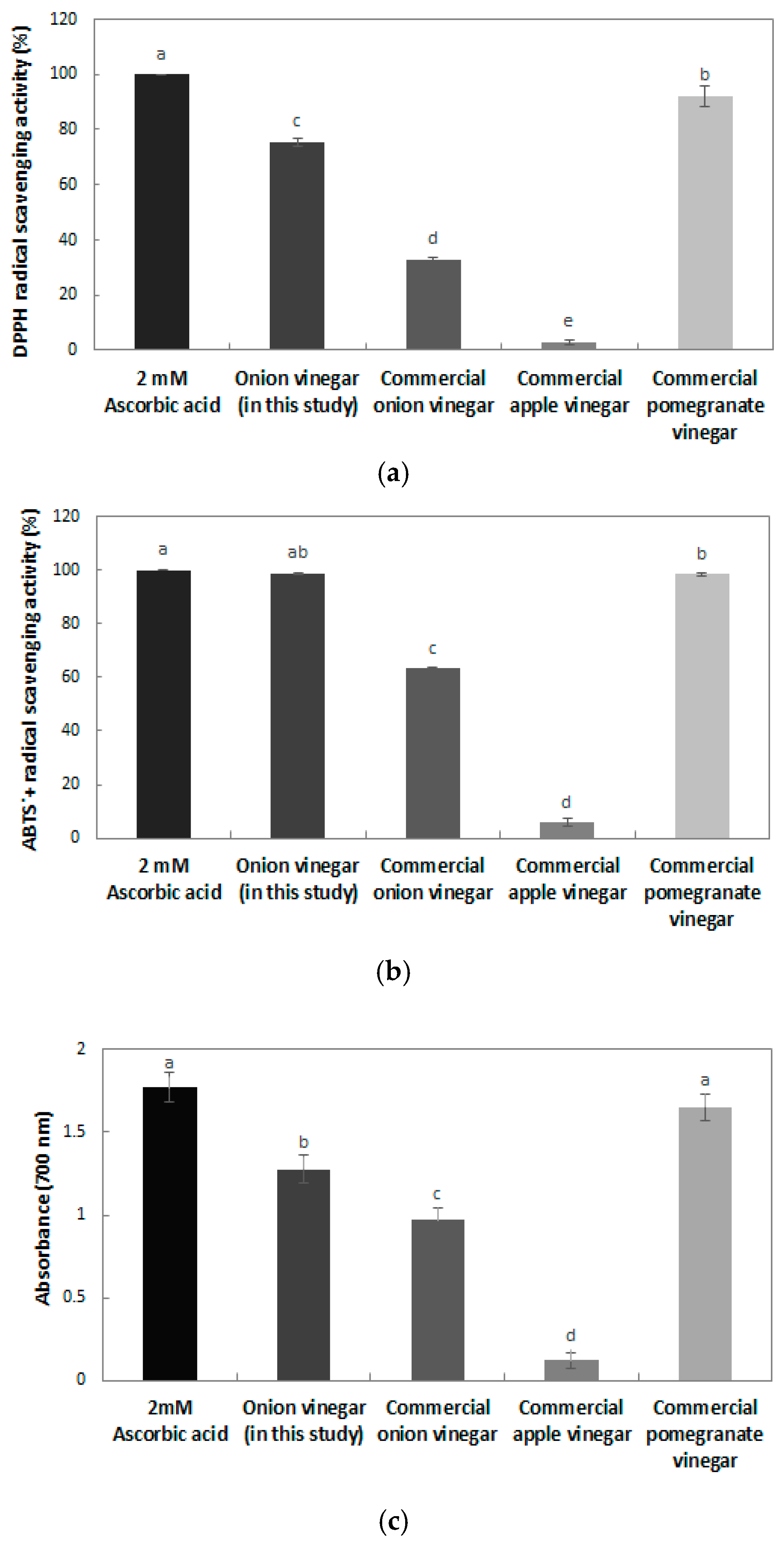 Molecules 22 01313 g005