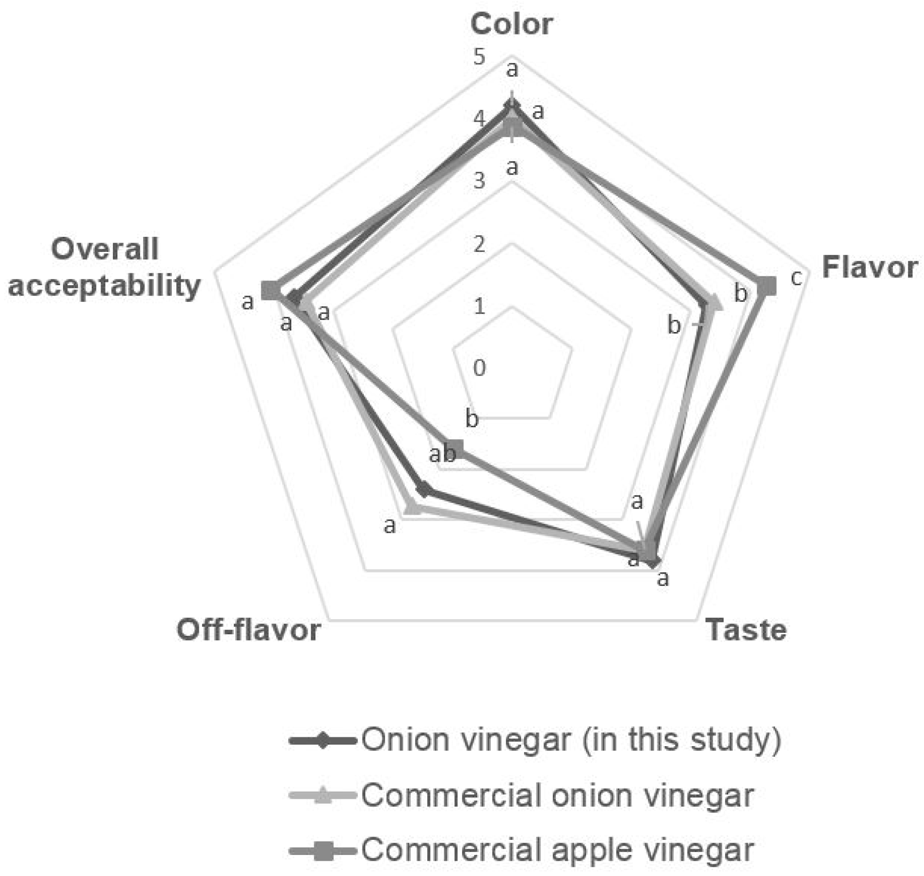 Molecules 22 01313 g006