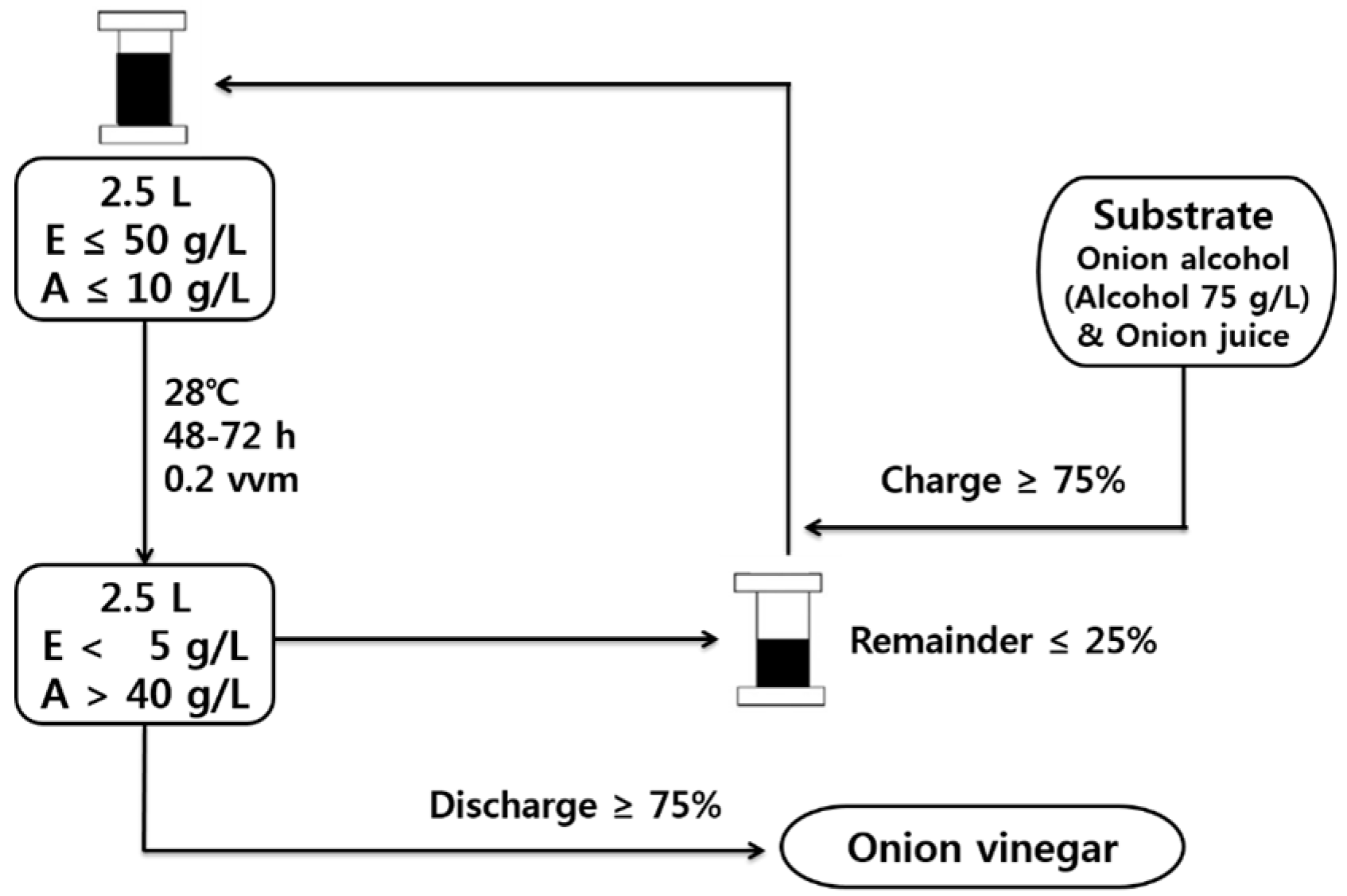 Molecules 22 01313 g007
