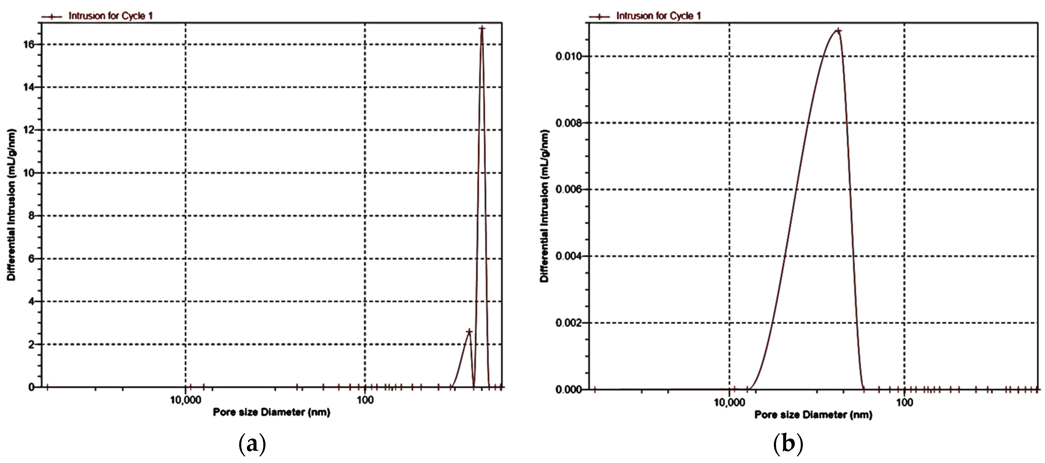 Molecules 22 01325 g004