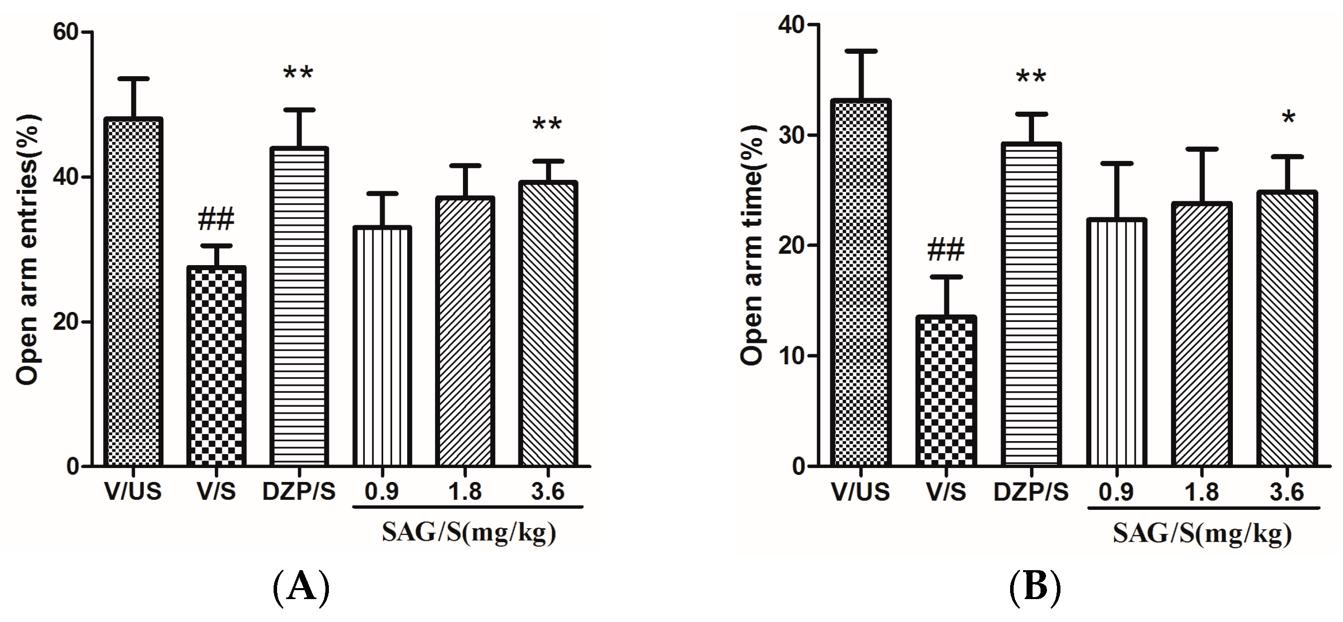 Molecules 22 01331 g002