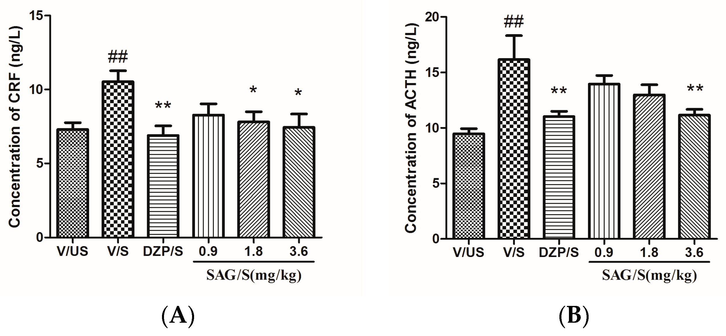 Molecules 22 01331 g003a