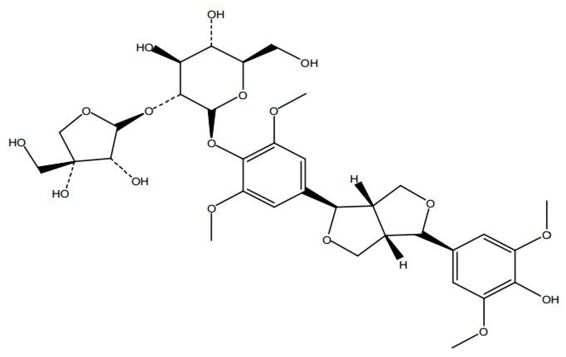 Molecules 22 01331 g004