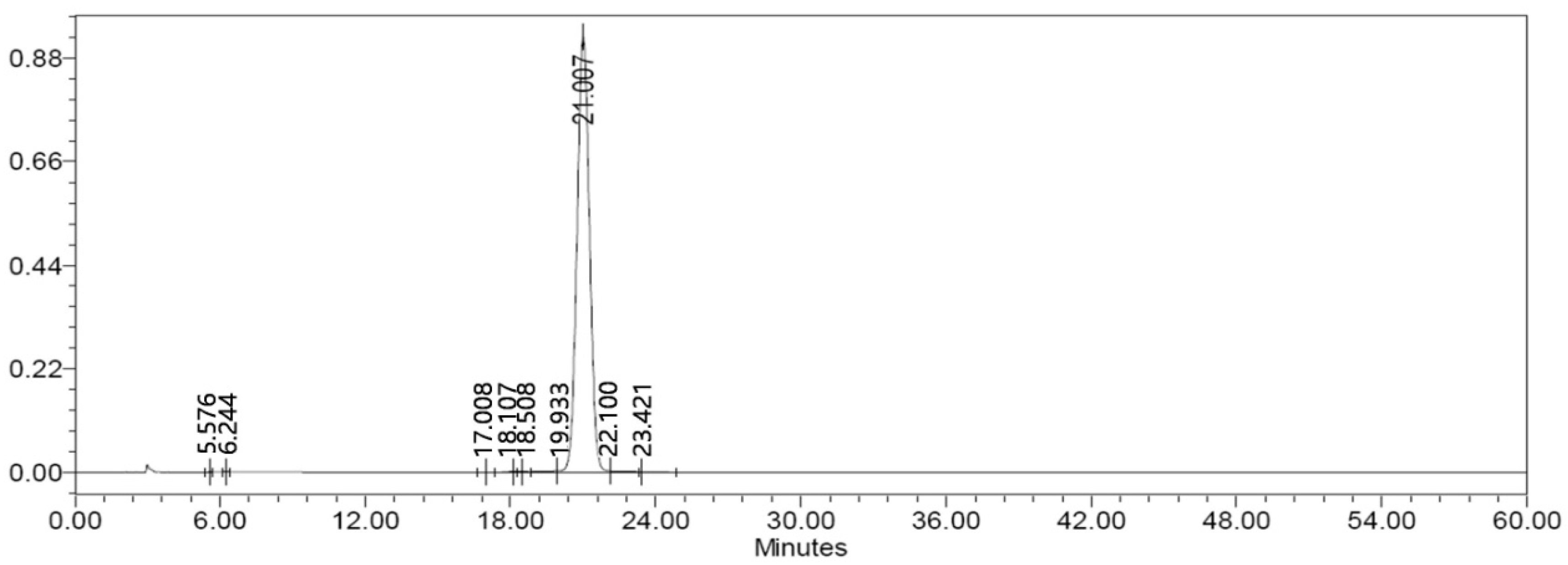 Molecules 22 01331 g005