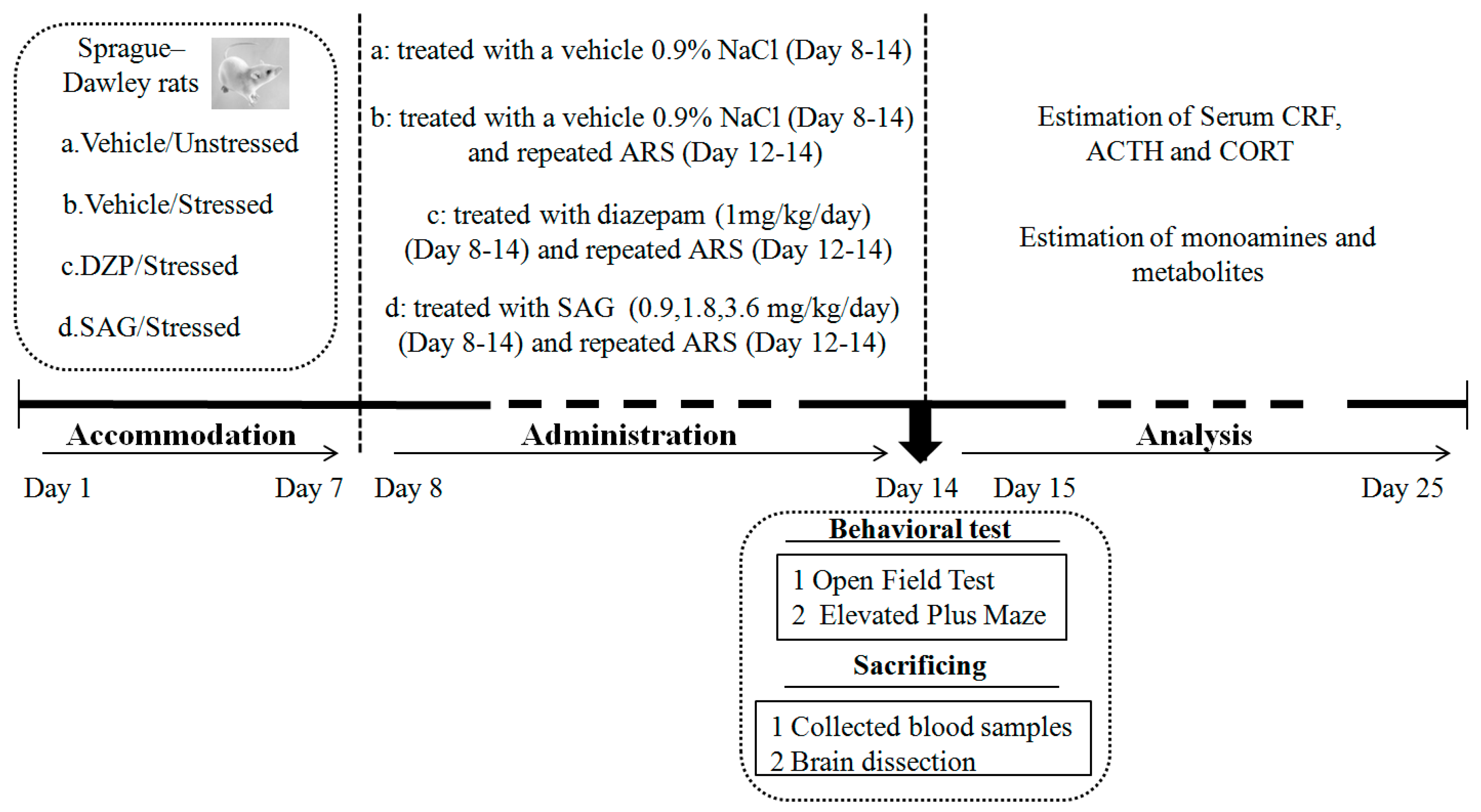 Molecules 22 01331 g006