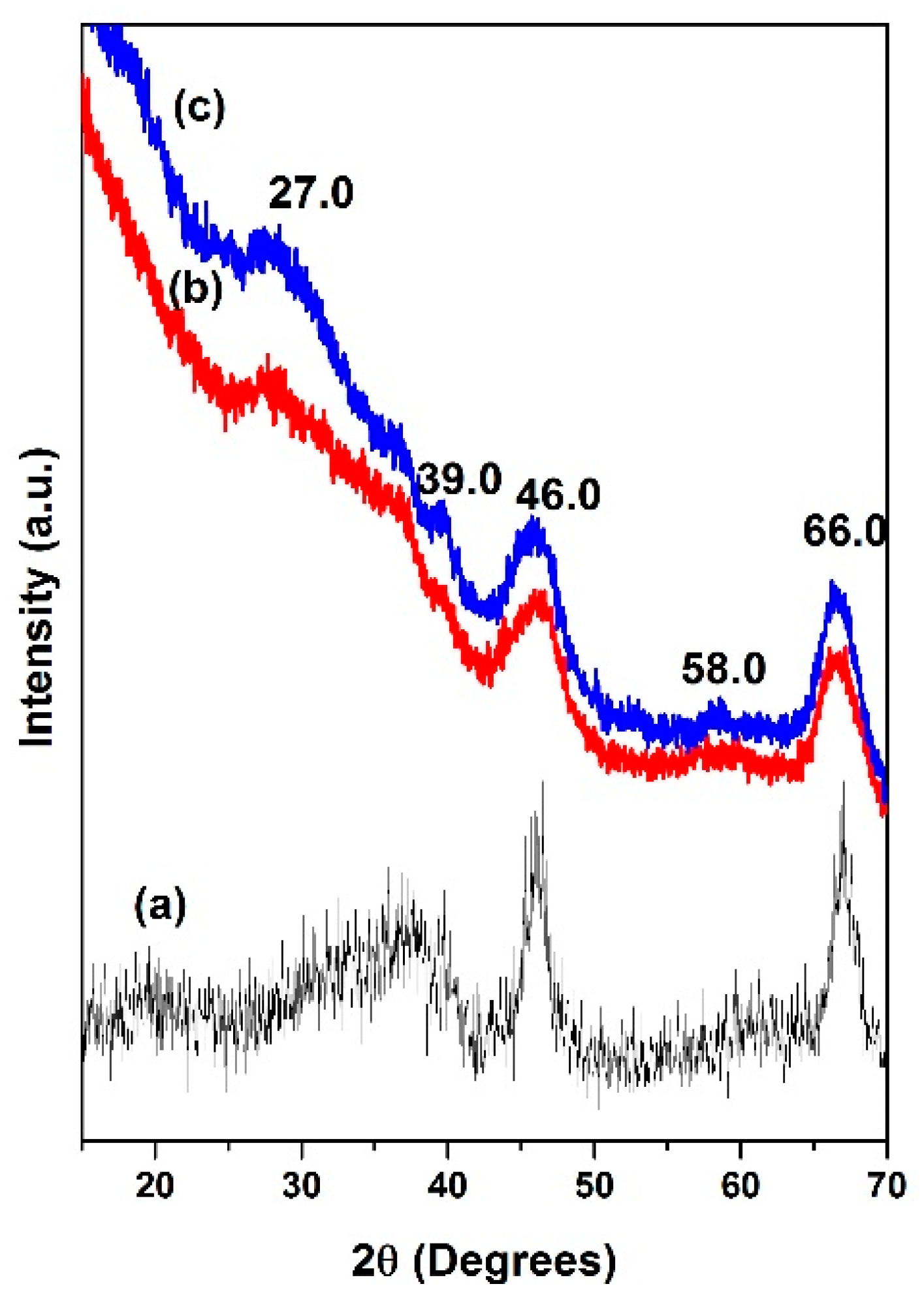 Molecules 22 01332 g001