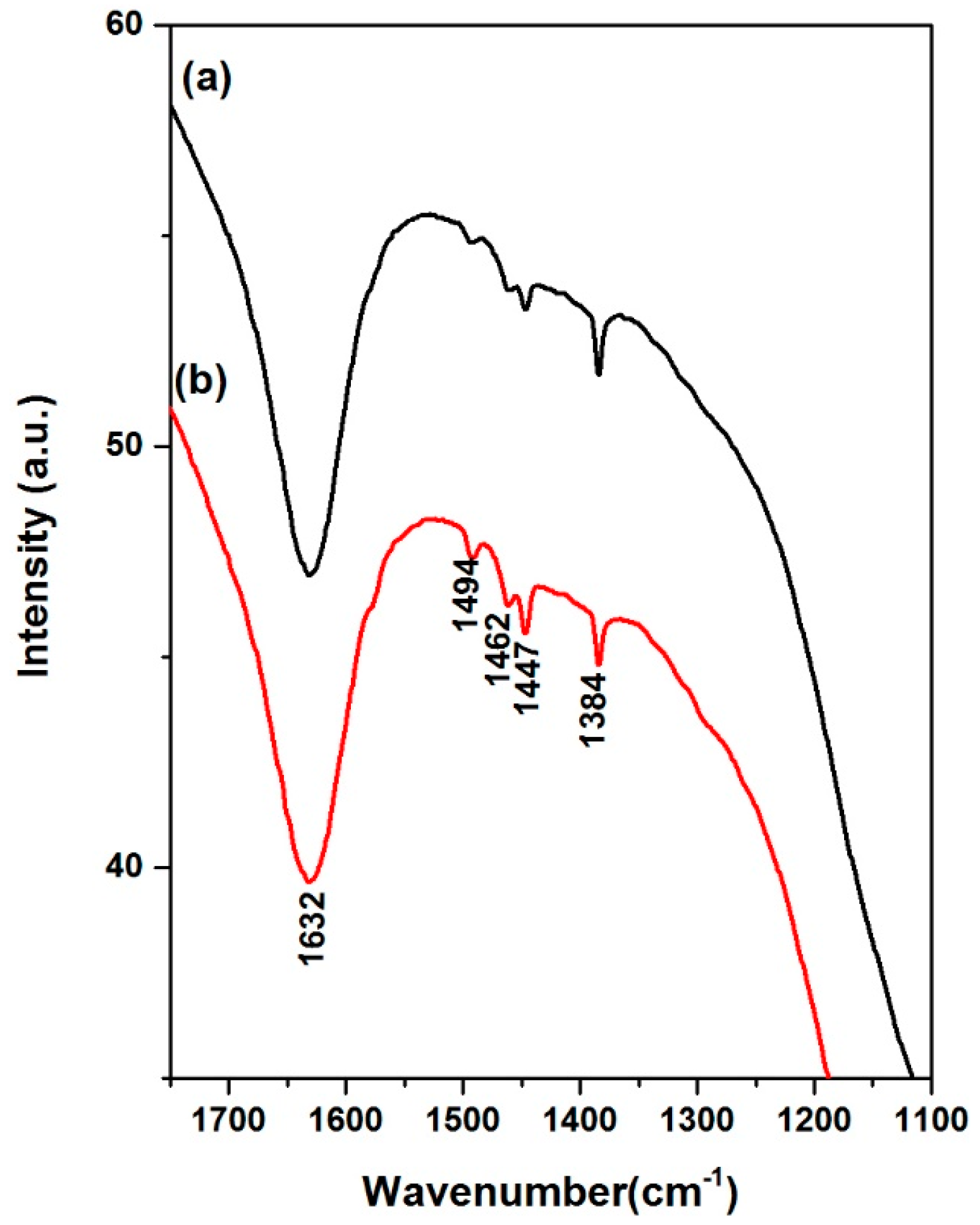 Molecules 22 01332 g003