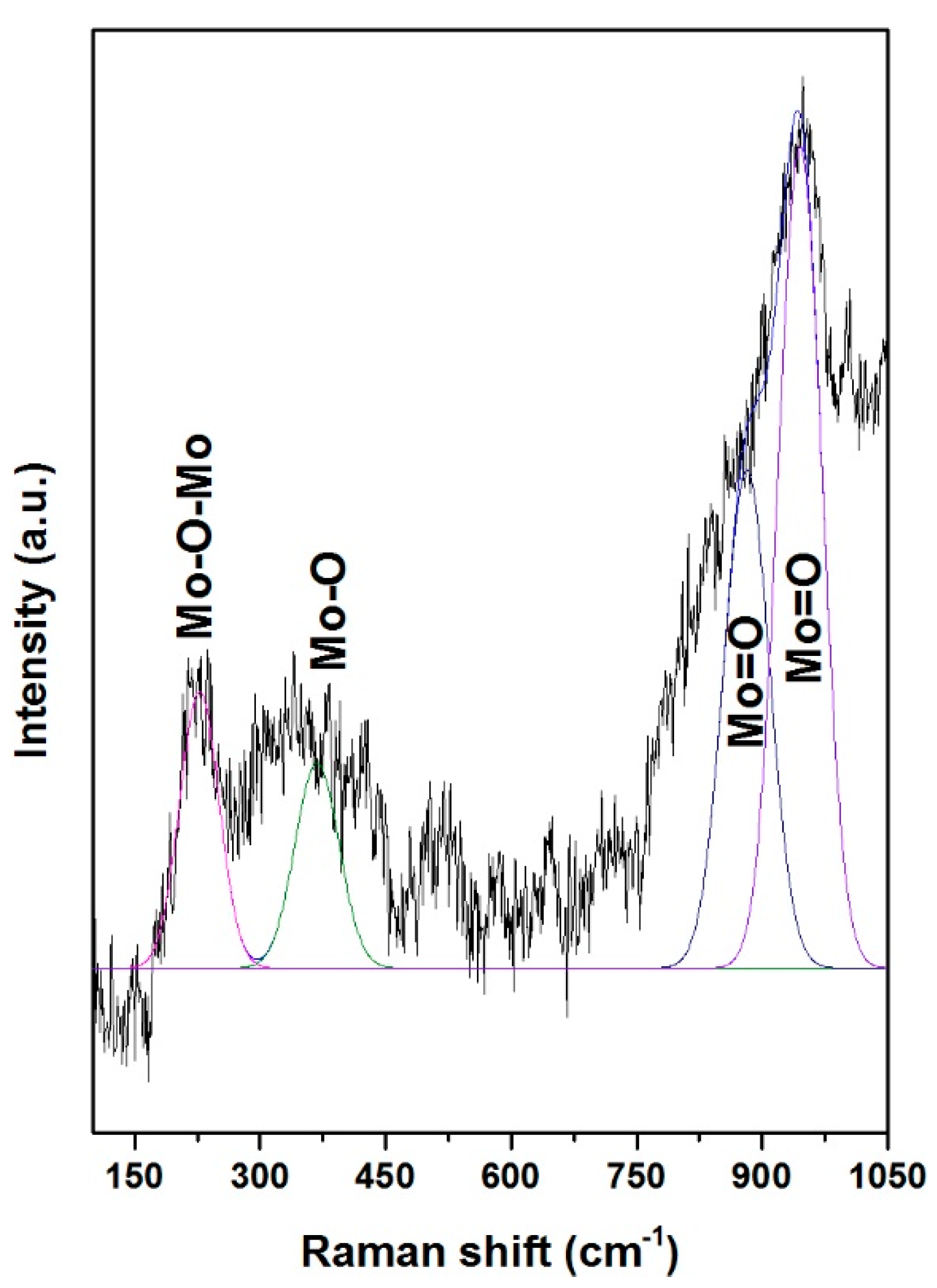 Molecules 22 01332 g005