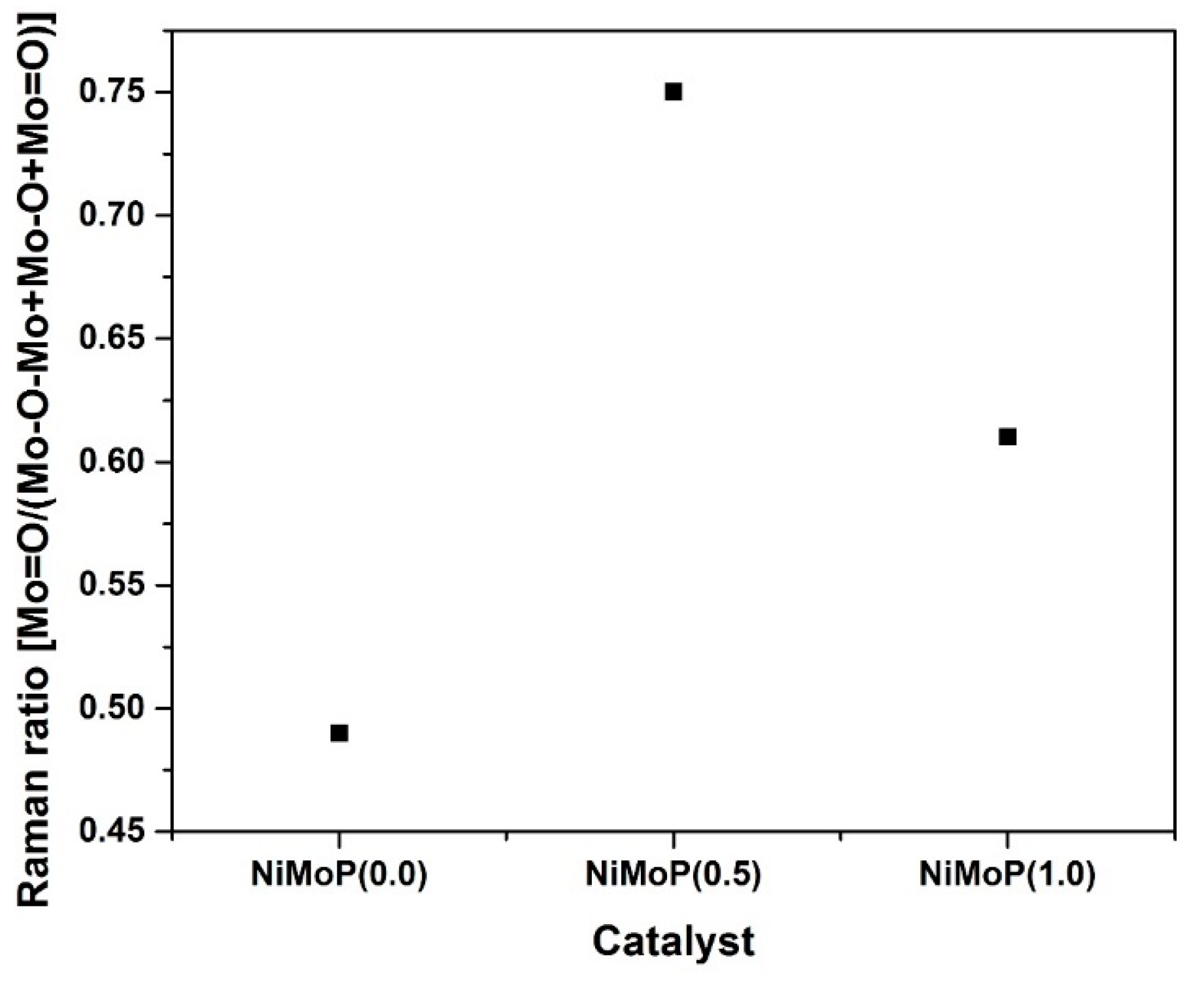 Molecules 22 01332 g006