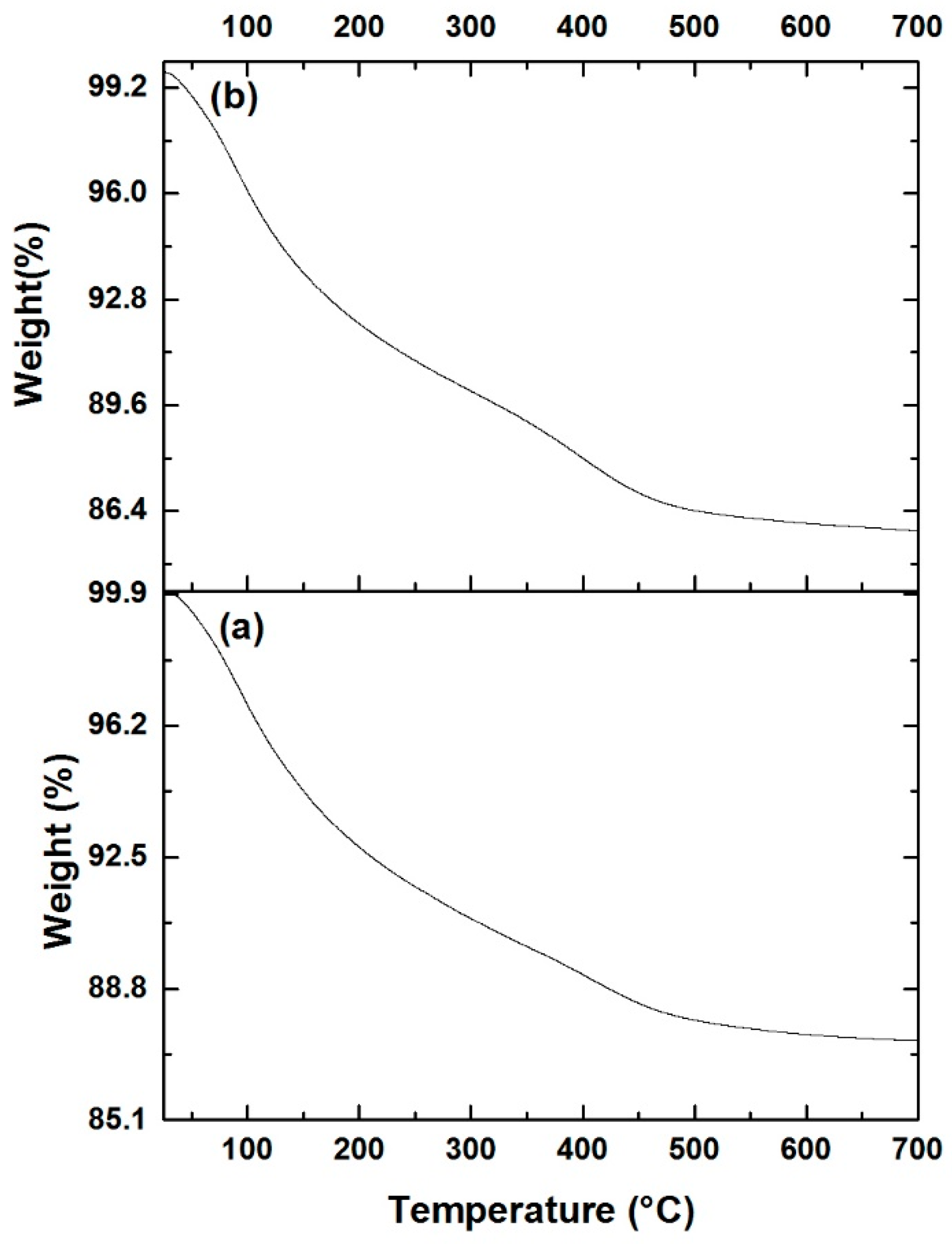 Molecules 22 01332 g007