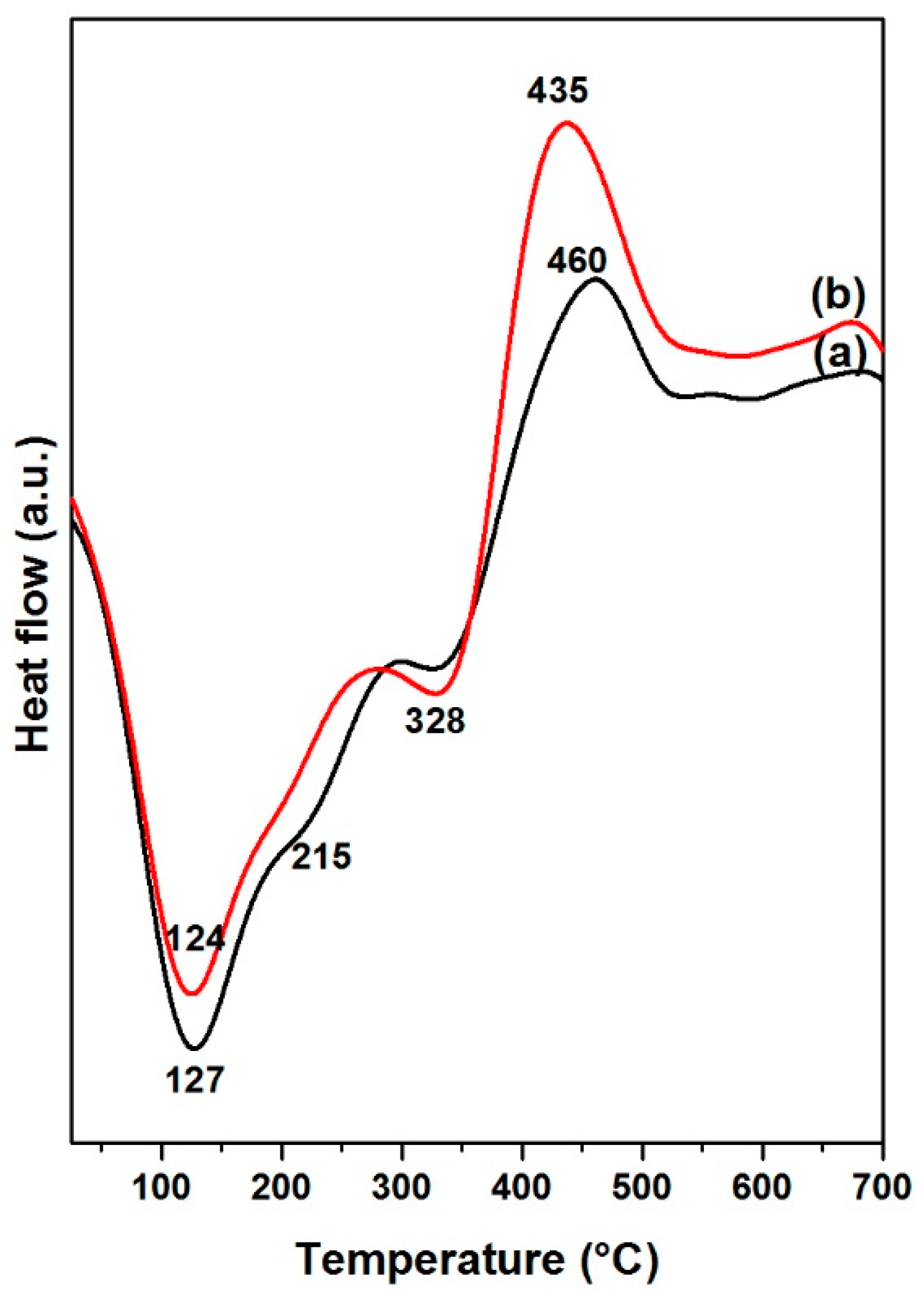 Molecules 22 01332 g008