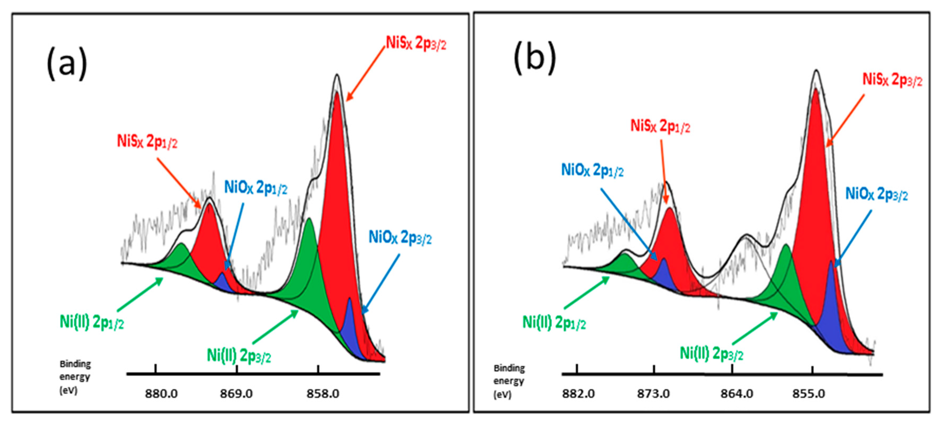 Molecules 22 01332 g011
