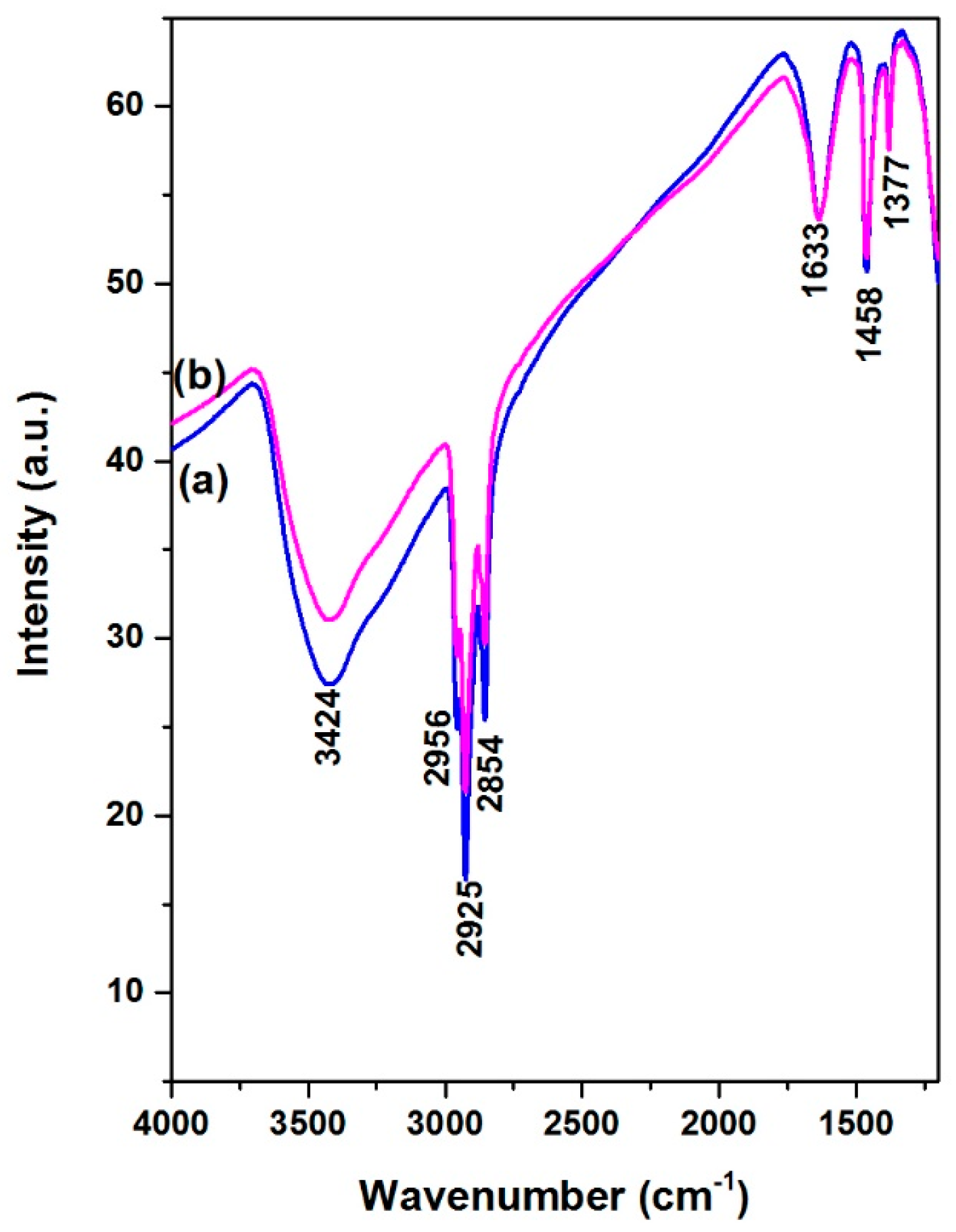 Molecules 22 01332 g012