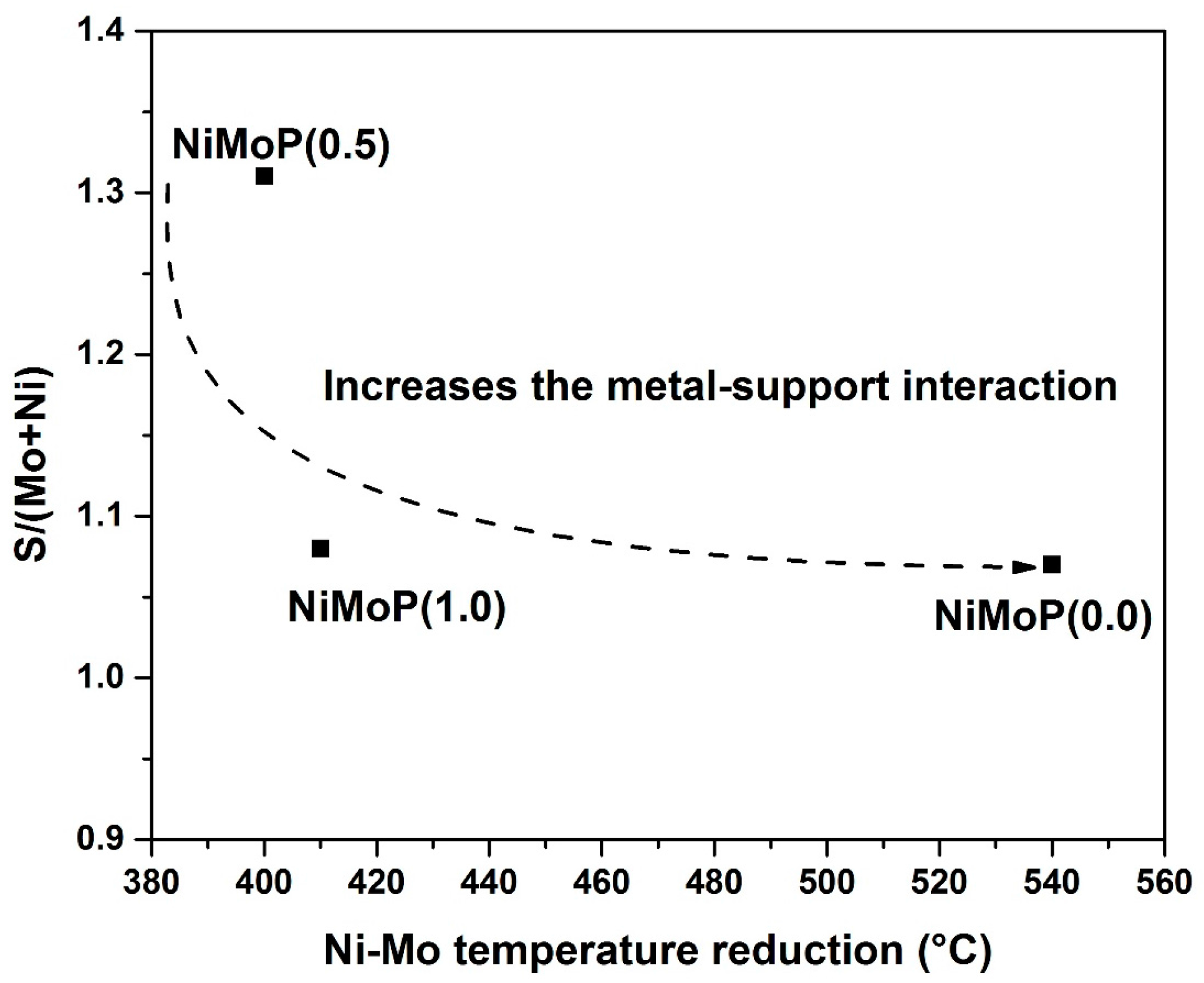 Molecules 22 01332 g013
