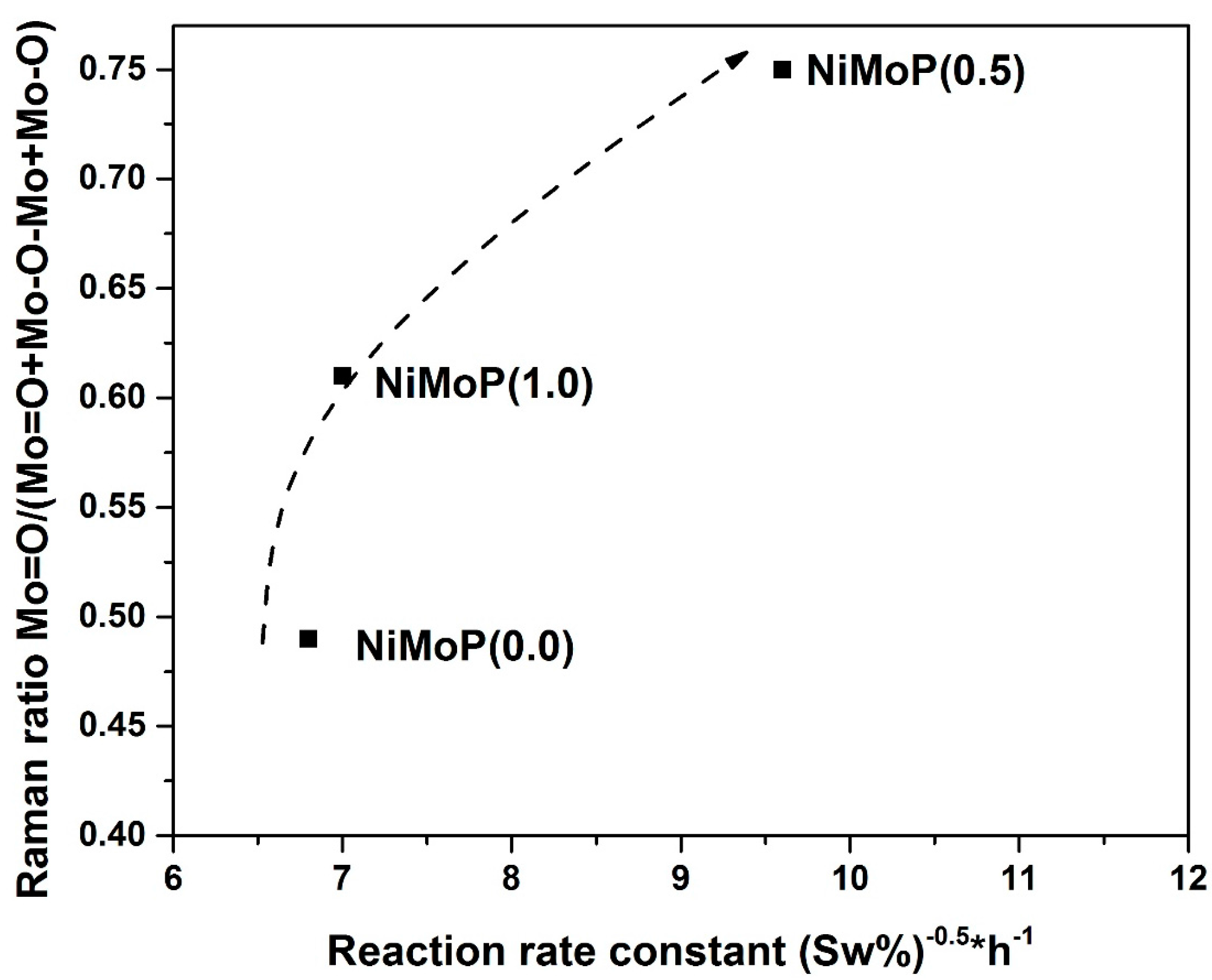 Molecules 22 01332 g014