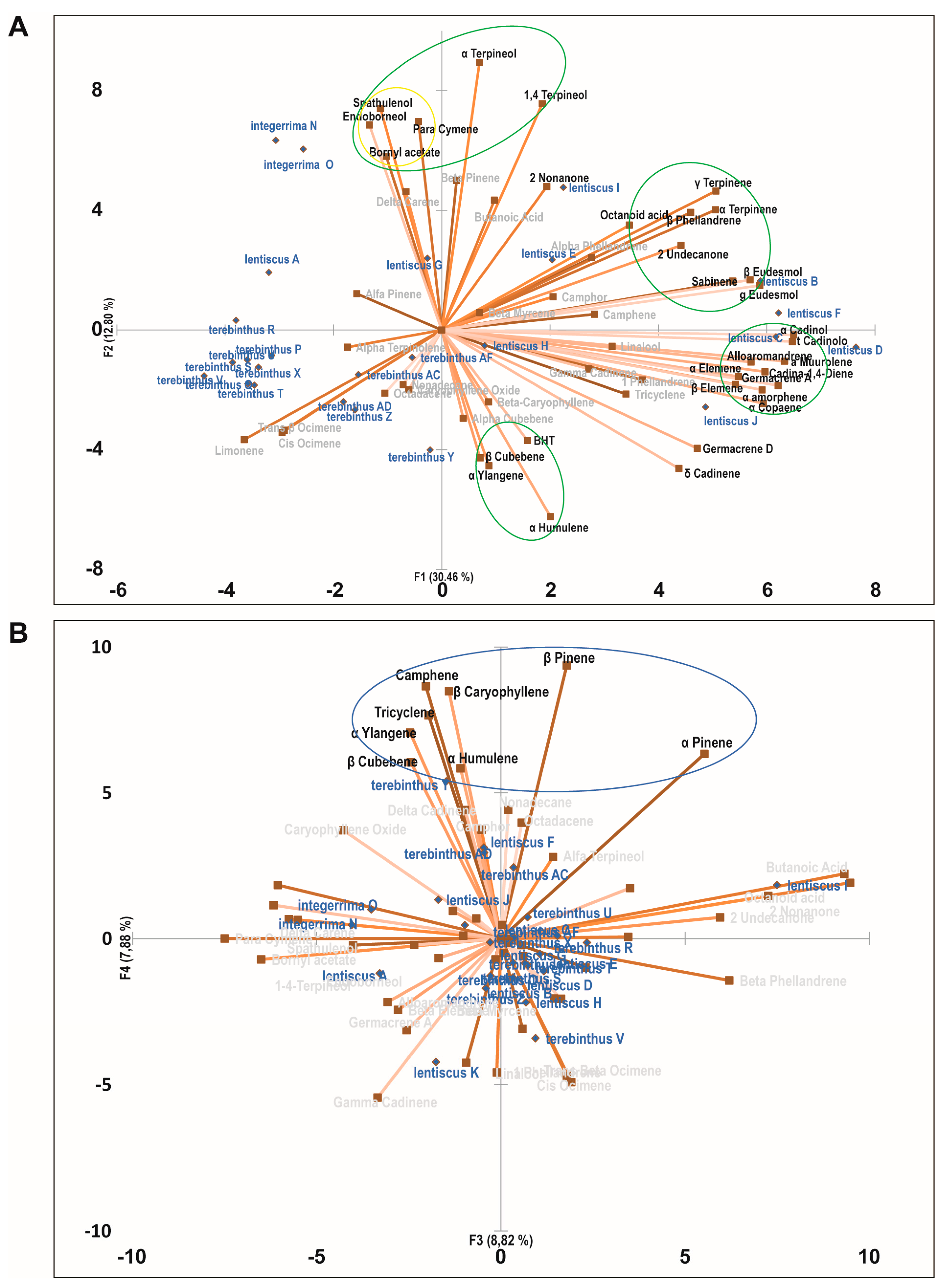 Molecules 22 01336 g001
