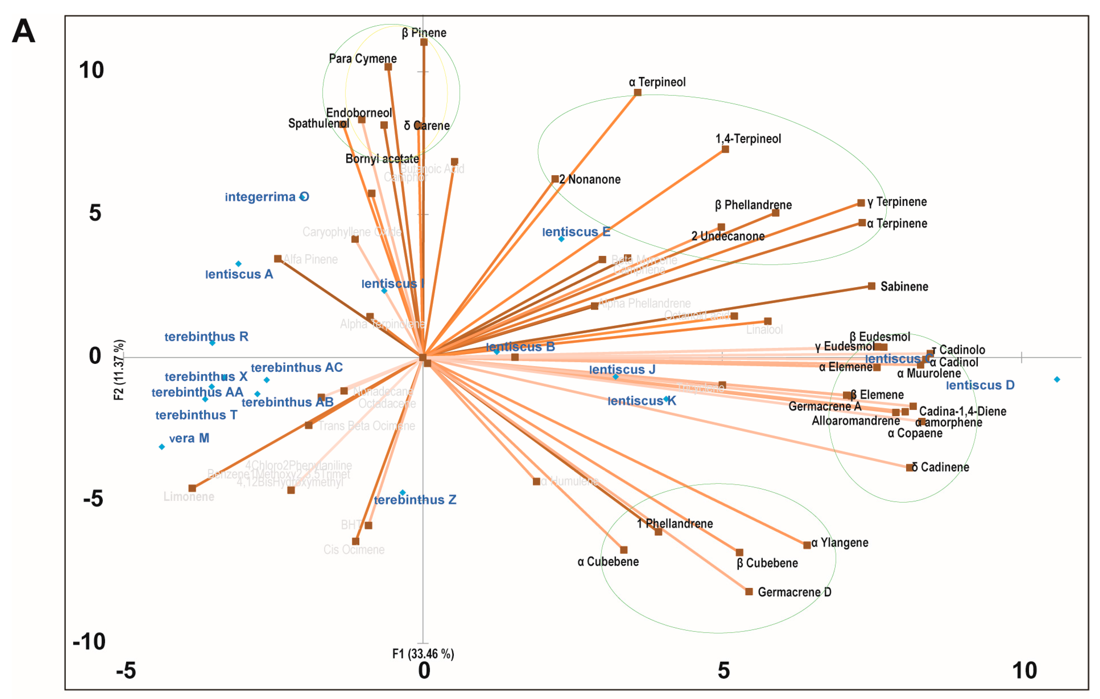 Molecules 22 01336 g003a