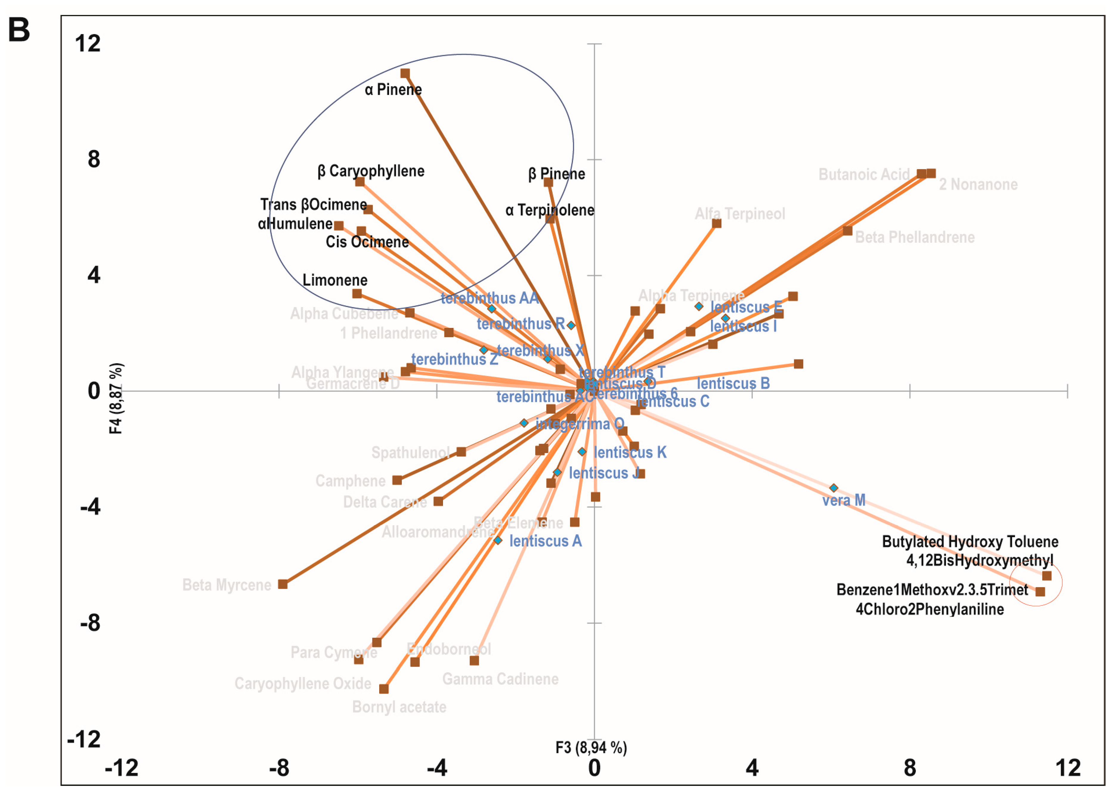 Molecules 22 01336 g003b