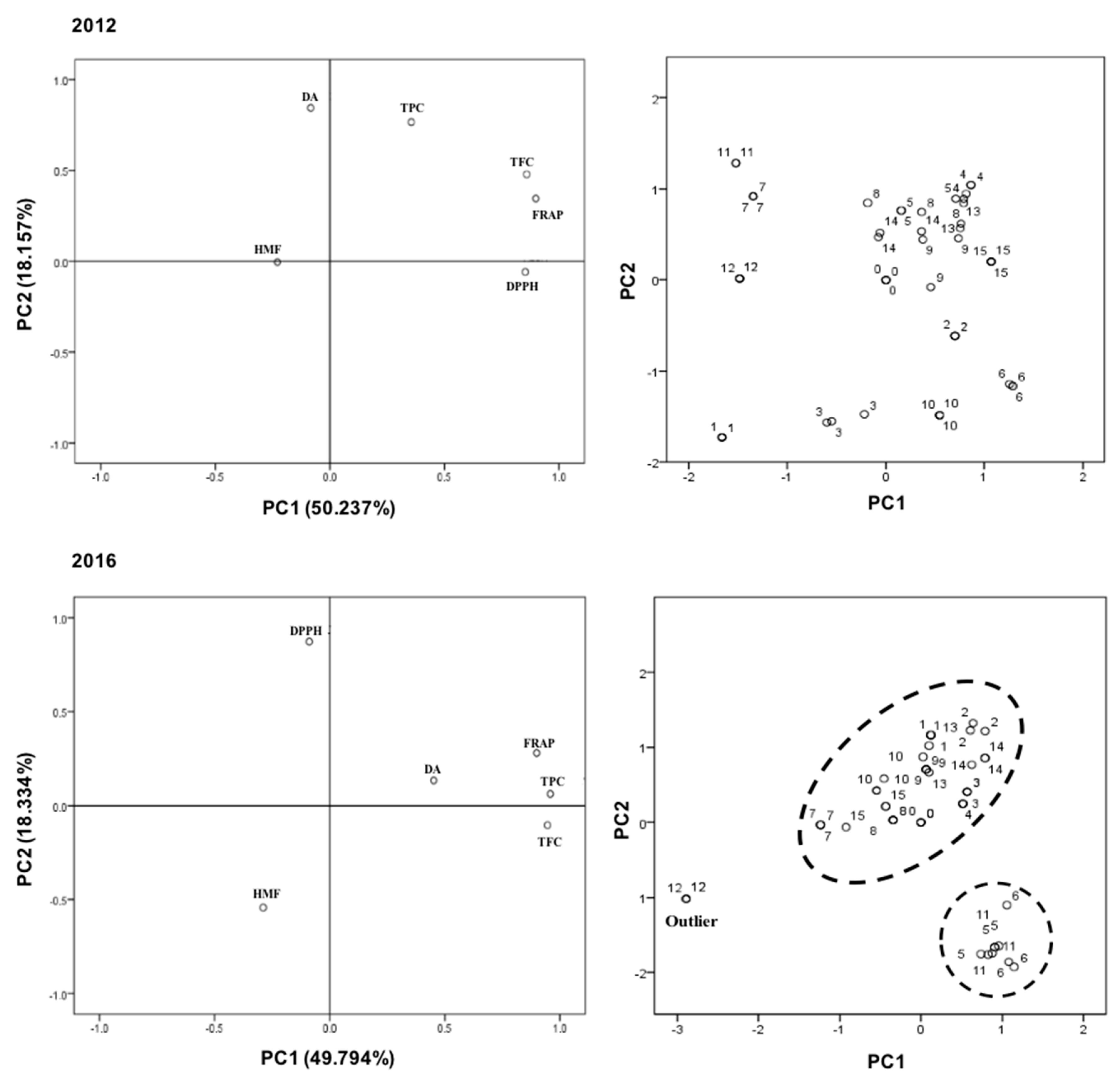 Molecules 22 01338 g001