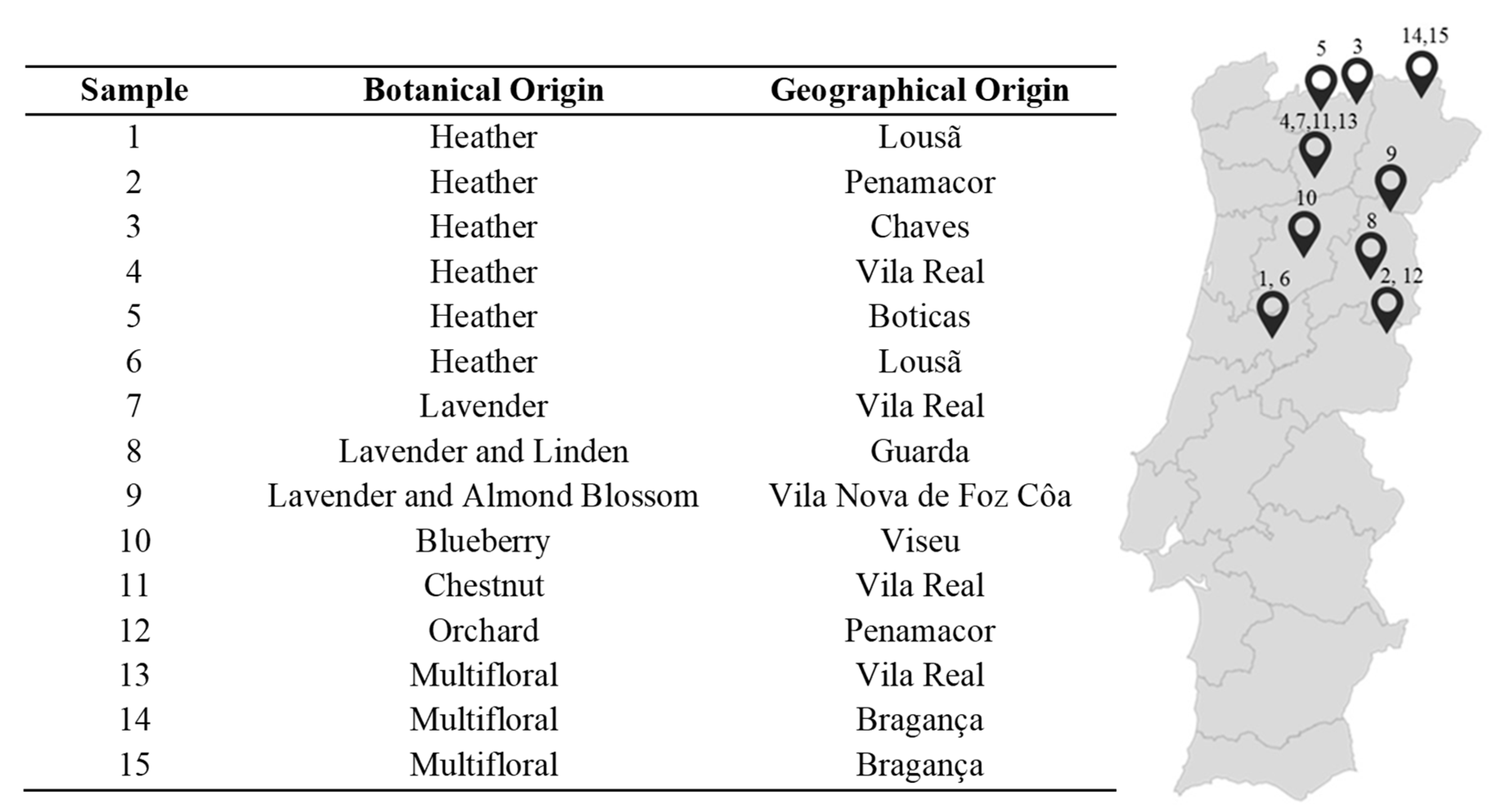Molecules 22 01338 g002